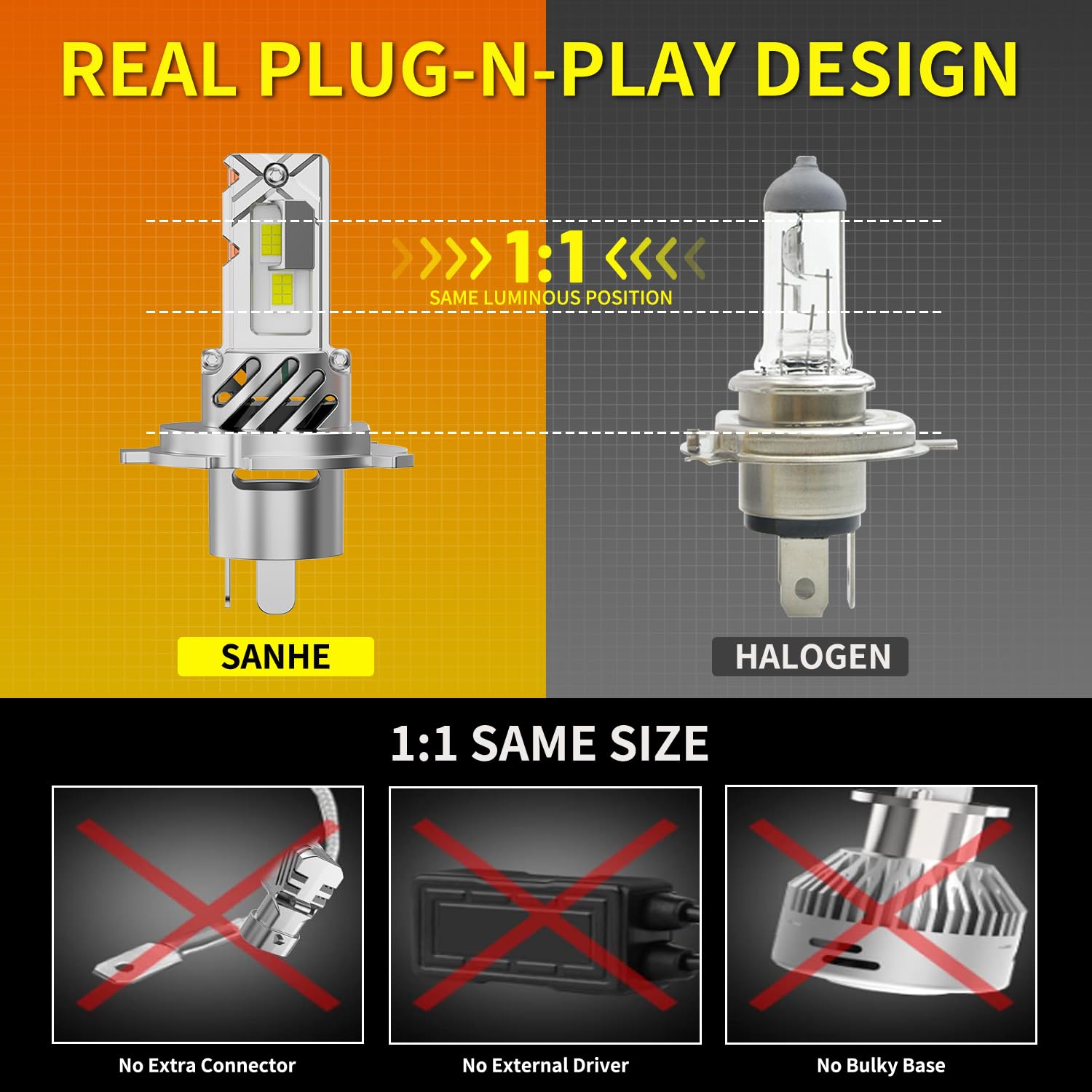 SANHE Lampadine H4 LED per Automobili Moto Come Abbaglianti e Anabbaglianti, 20000LM 6500K Bianco Freddo Sostituzione Lampada Alogena, con Ventola, Plug and Play (2 pezzi)