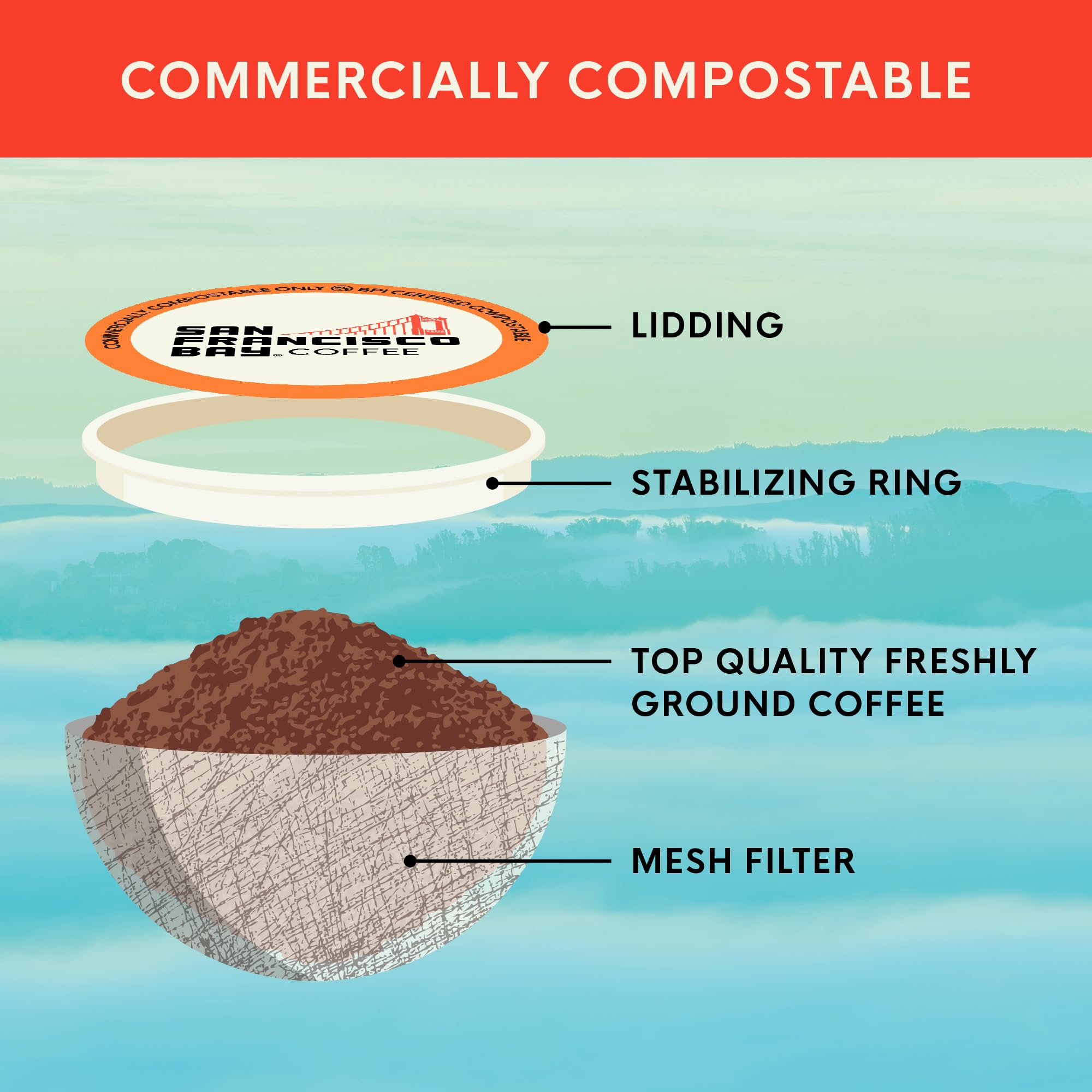 SF Bay Coffee OneCUP Organic Rainforest Blend 80 Ct Medium Roast Compostable Coffee Pods, K Cup Compatible including Keurig 2.0 (Packaging May Vary)