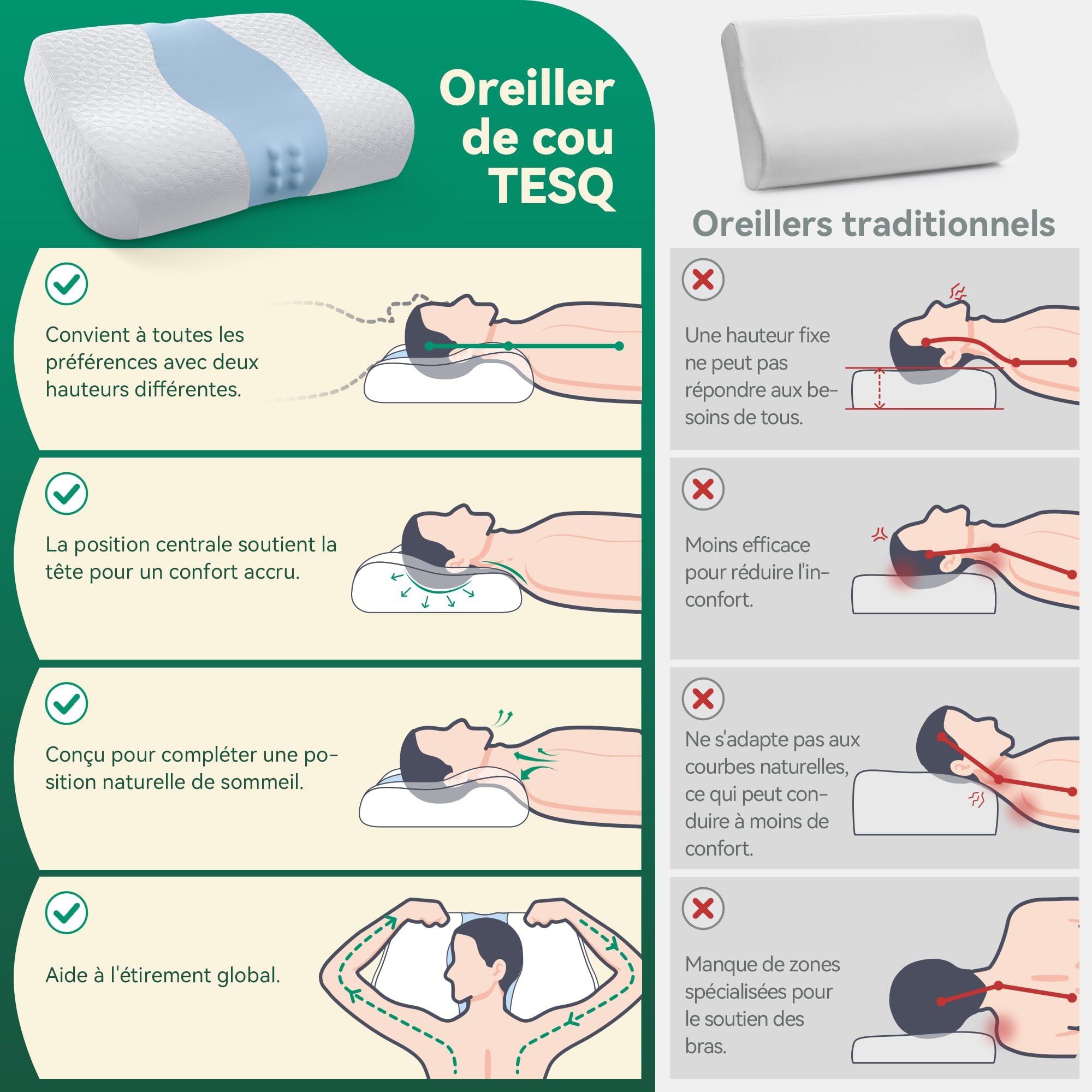 TESQ Cuscino in Memory Foam, Supporto Cuscino Cervicale Ergonomico, Testa e Spalle, Adatto per Dormire di Fianco, sulla Schiena o a Pancia in Giù, Federa Lavabile - Migliora il Comfort del Sonno
