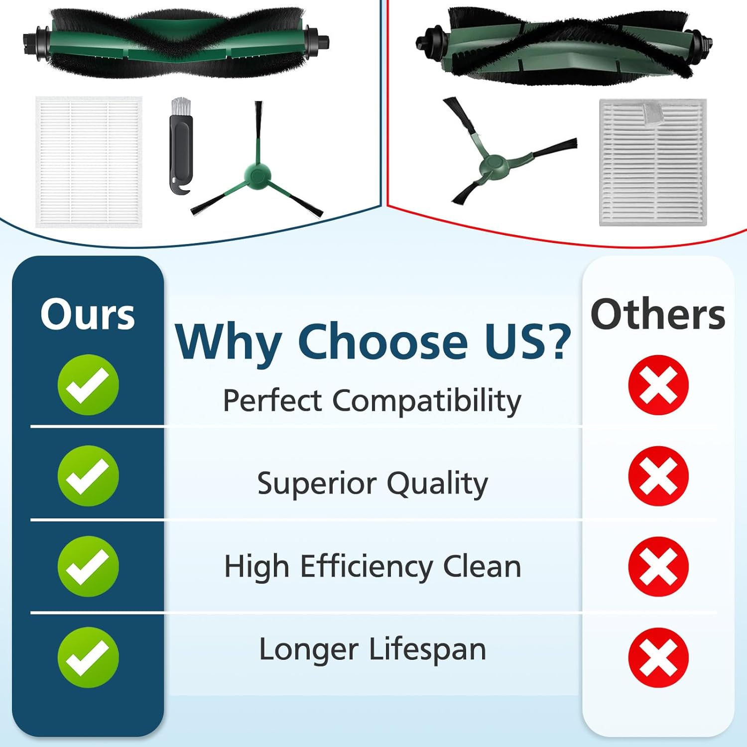 Y0140 Replacement Parts Accessories Compatible with iRobot Roomba 104/105 Vac & Combo, Y0140, Q0120, Y0110, Q011, Q0520 Robot Vacuum, 1 Roller Brush, 4 Hepa Filters, 4 Side Brush, 1 Cleaning Brushes