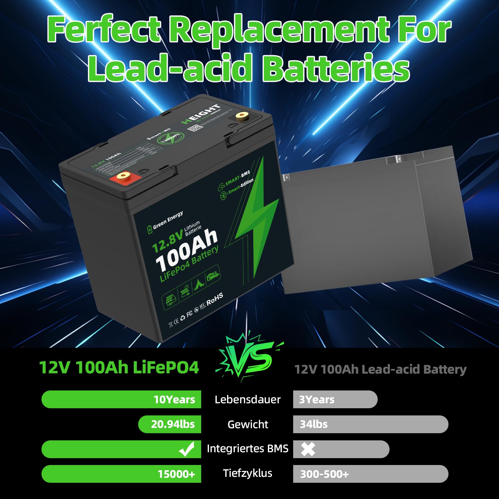 100Ah LiFePO4 Bluetooth, BMS Niedrigtemperaturschutz 15000 Ladezyklen, 12V 1280Wh Wohnmobile, Boote Solarmodule und Netzunabhängiges System