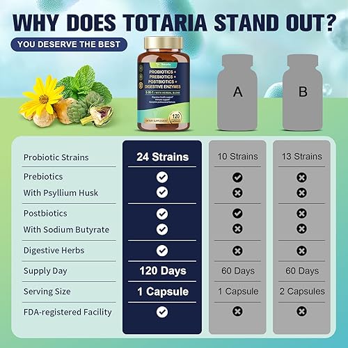 Miniatura 8 de Totaria Prebiótico y postbiótico probiótico 5 en 1 de 60 mil millones de UFC para mujeres y hombres, con enzimas digestivas, olmo resbaladizo, salud