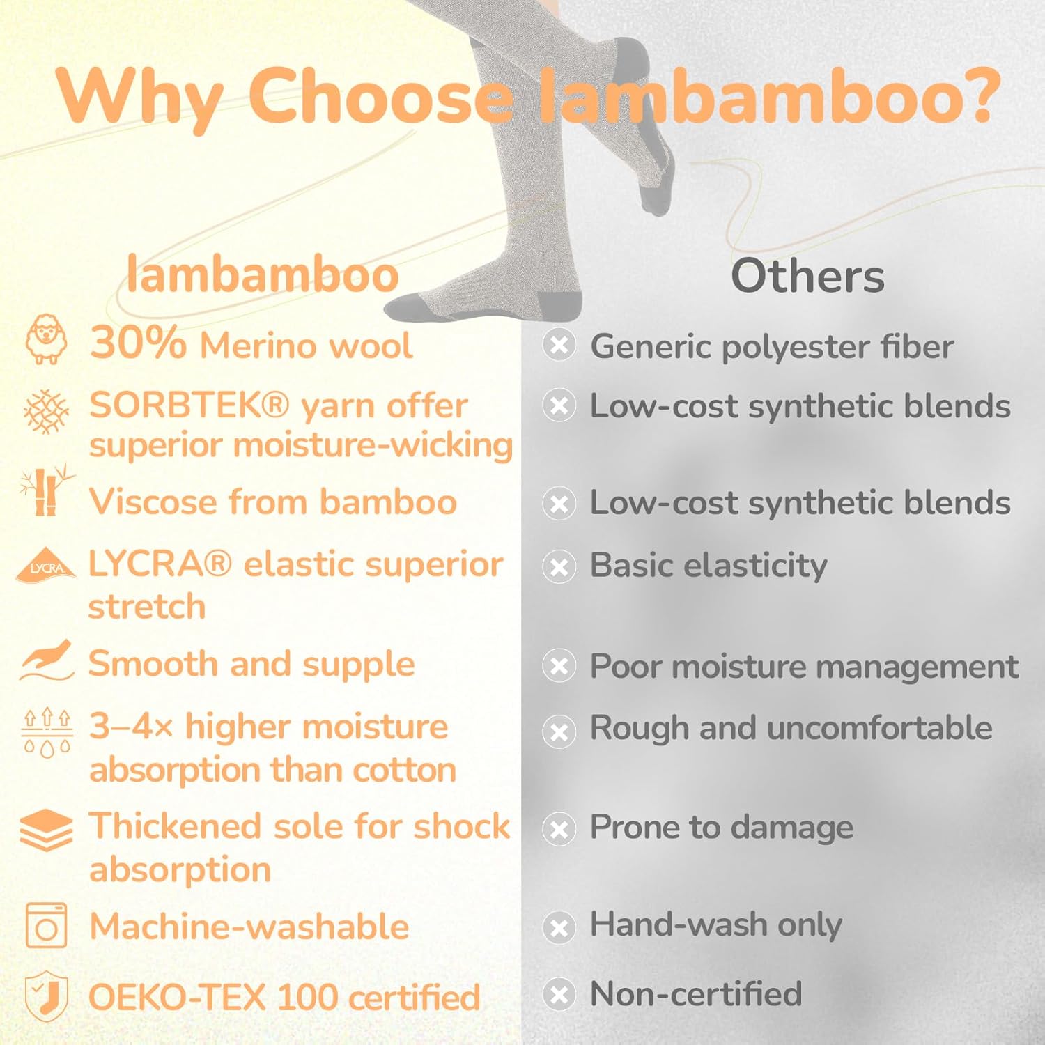 Merino Wool Compression Socks for Women Men, 15-20 mmHg Knee High Socks for Flying, Travel, Running - Image 3