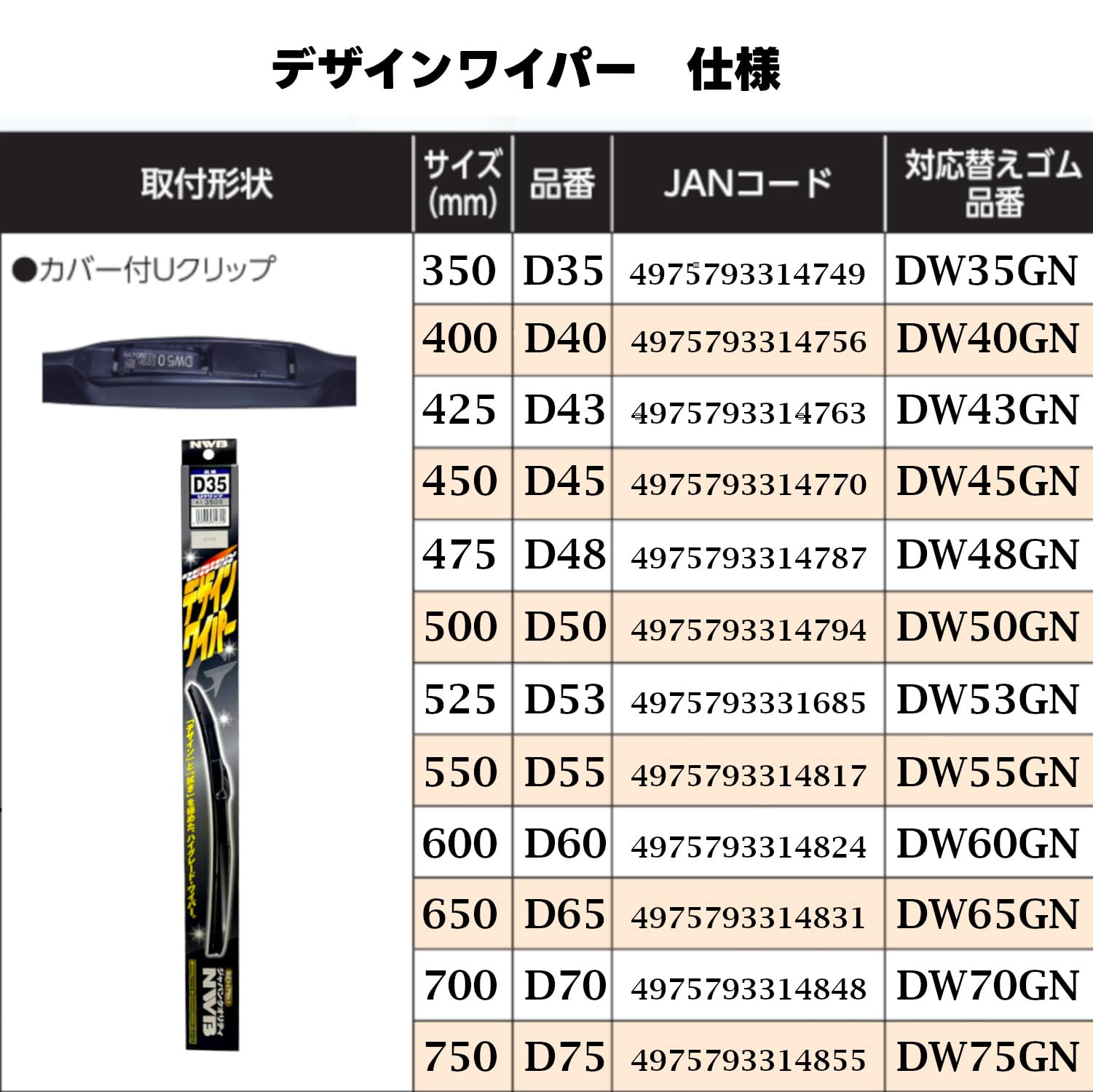 Amazon.co.jp: NWB(エヌダブルビー) 車用 デザインワイパー ブレード