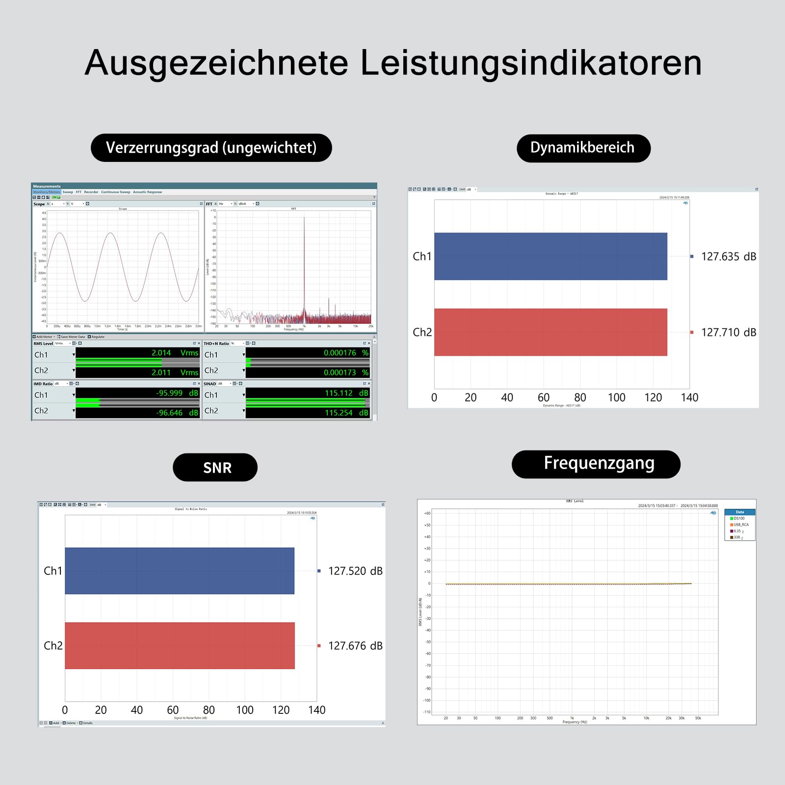 SMSL DS100 USB MQA DAC mit CS43131 Chip 6,35 mm/4,4 mm Kopfhörerverstärker | Unterstützt MQA-CD XMOS XU-316 32 Bit/768 kHz DSD256 USB/optischer/koaxialer Eingang Mini USB DAC Für Heim-Audio/PC/Telefon