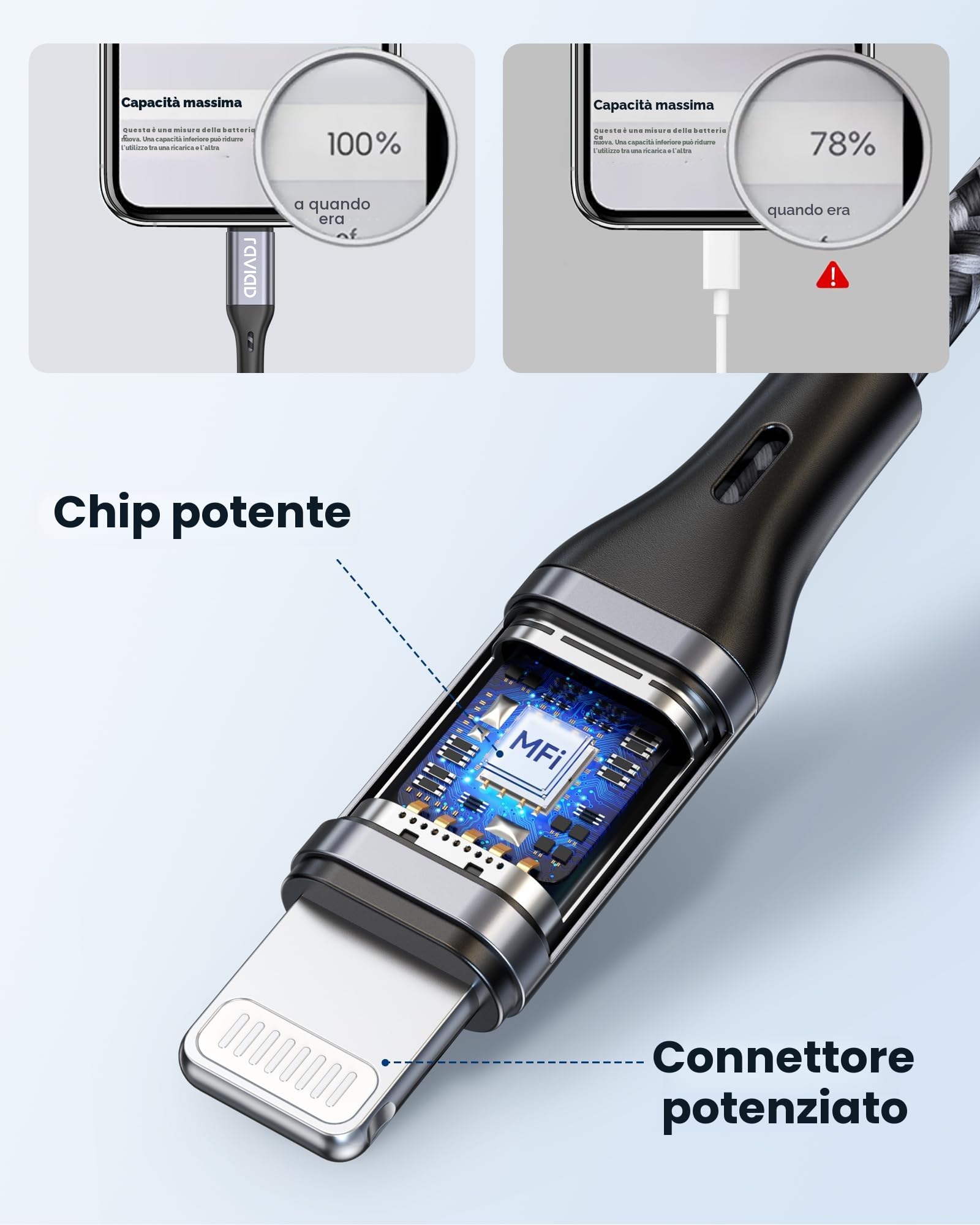 RAVIAD Cavo USB C a Lightning 1M MFi Nylon Carica Rapida per iPhone 14/13/12/11/SE/XR/XS/X/8