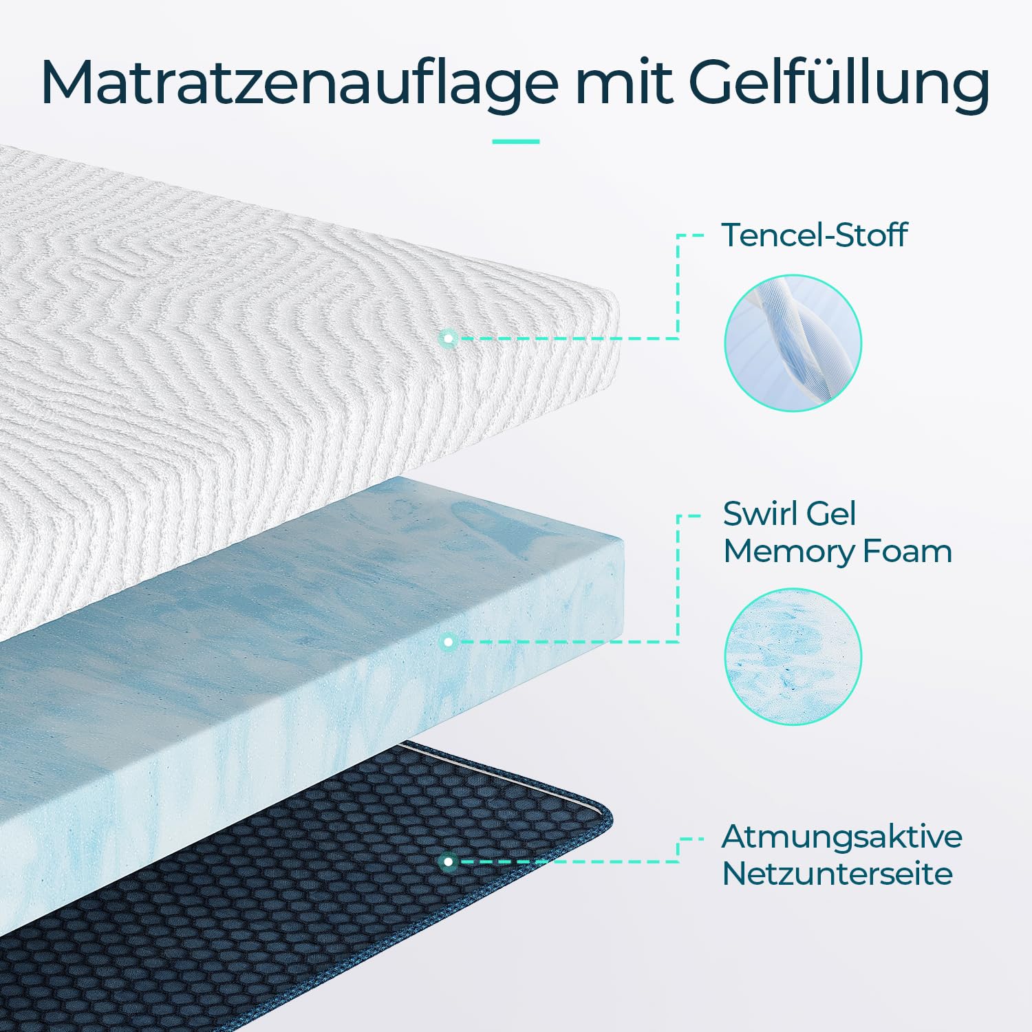 LINSY Home Surmatelas en Gel à mémoire de Forme, 140 x 200 cm, Hauteur 7,5 cm, surmatelas en Gel à mémoire de Forme, dureté H2 et H3, avec Housse Lavable