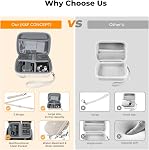 K&F Concept Digital Camera Case, Carrying & Protective Small Camera Bag, Lightweight Camera Sling Bag Compatible with Kodak Pixpro/Canon Ivy Mini/Canon PowerShot for Travel, Beige