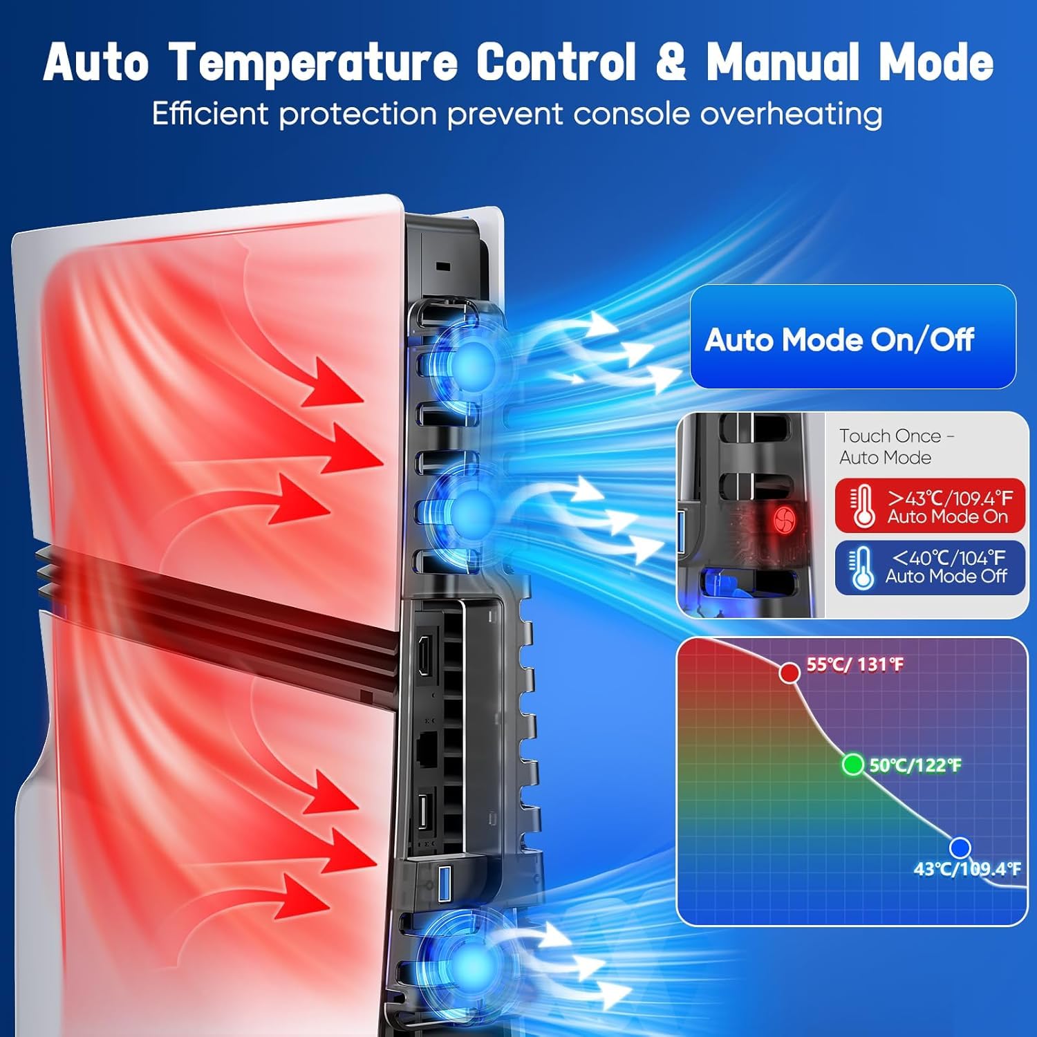 Lüfter für PS 5 Pro/Slim-Konsole, PS 5 Silent Enhanced Cooling Fan mit 3 lüftern und USB 3.0-Anschluss, Automatische Lüftergeschwindigkeit je nach Temperatur einstellbar