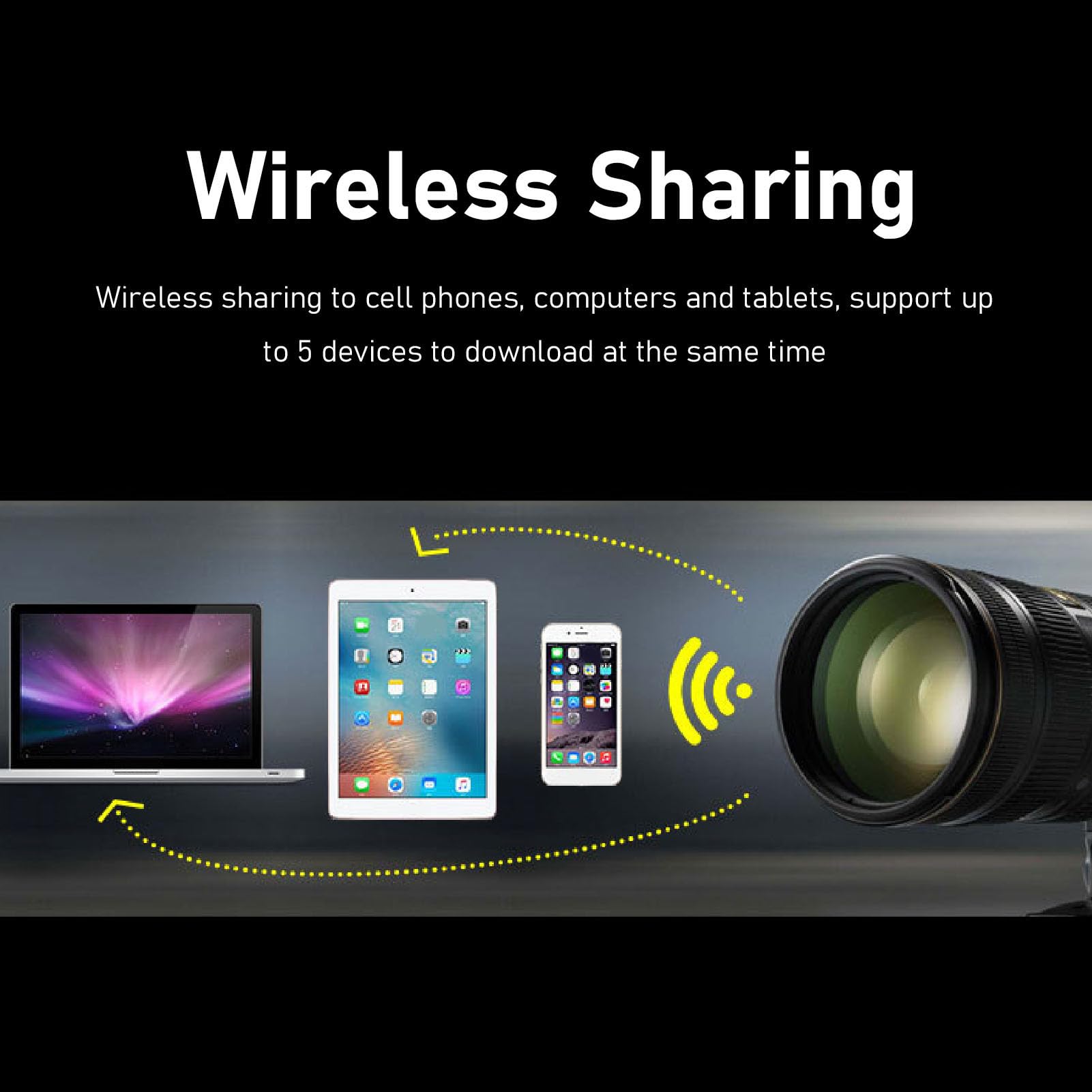 Scheda di Memoria WiFi per Fotocamera DSLR, Scheda di Memoria Flash WiFi SDHC Wireless di Grande capacità di Classe 10 per Fotocamera Digitale (64 GB)
