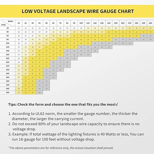 Miniatura 6 de Cable de paisaje de bajo voltaje 162, cable de calibre 16 2 conductores 65.6FT20M, cable de bajo voltaje, cable eléctrico de entierro directo al