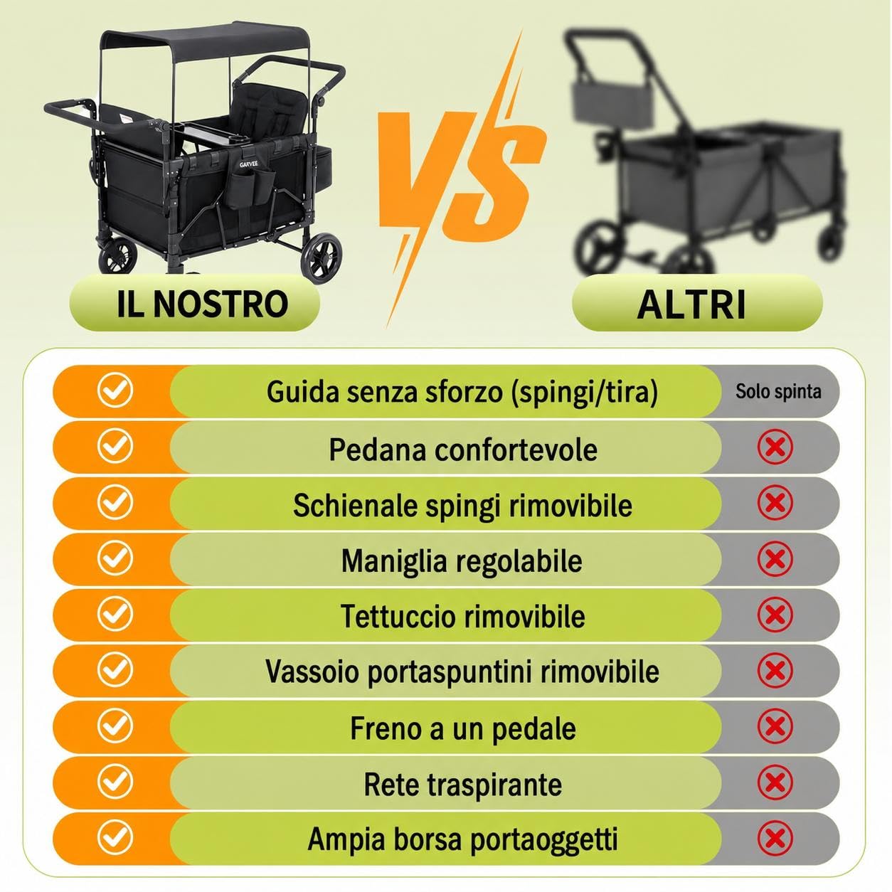 Passeggino a 4 Posti Per Bambini Pieghevole Tutto Terreno, Cappottina Regolabile, Maniglia Push & Pull, Vassoio Merenda, Imbracatura 5 Punti Di Sicurezza, Ruote Girevoli e Fisse, Spazio Ampio