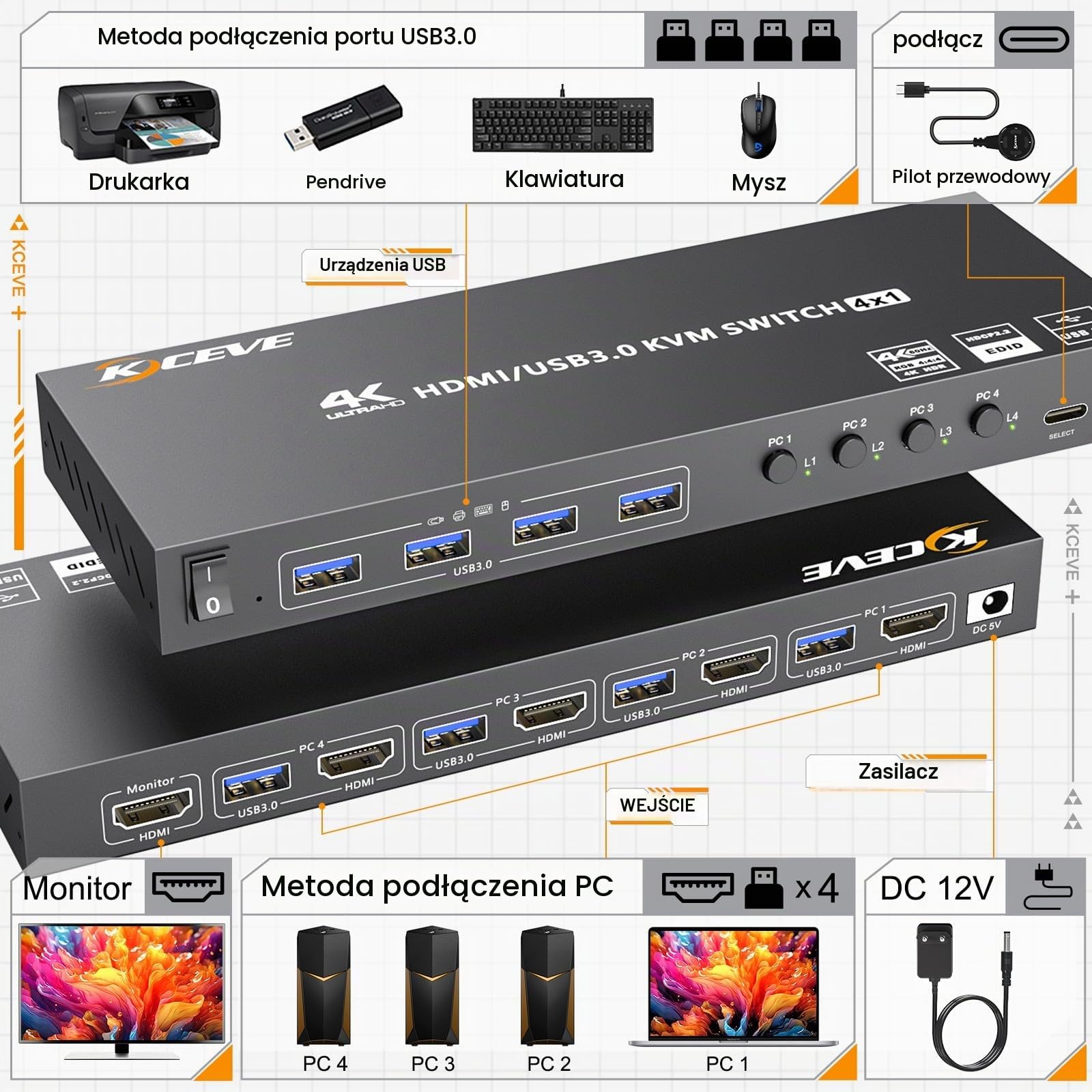 4 Poort HDMI KVM Switch 4 Komputery 4K@60Hz Simulacja EDID, 4 PC KVM Switch 1 Monitor z 4 portami USB 3.0 dla drukarki klawiaturowej i myszy, z kontrolerem zasilaniem 12V i 4 kablami USB