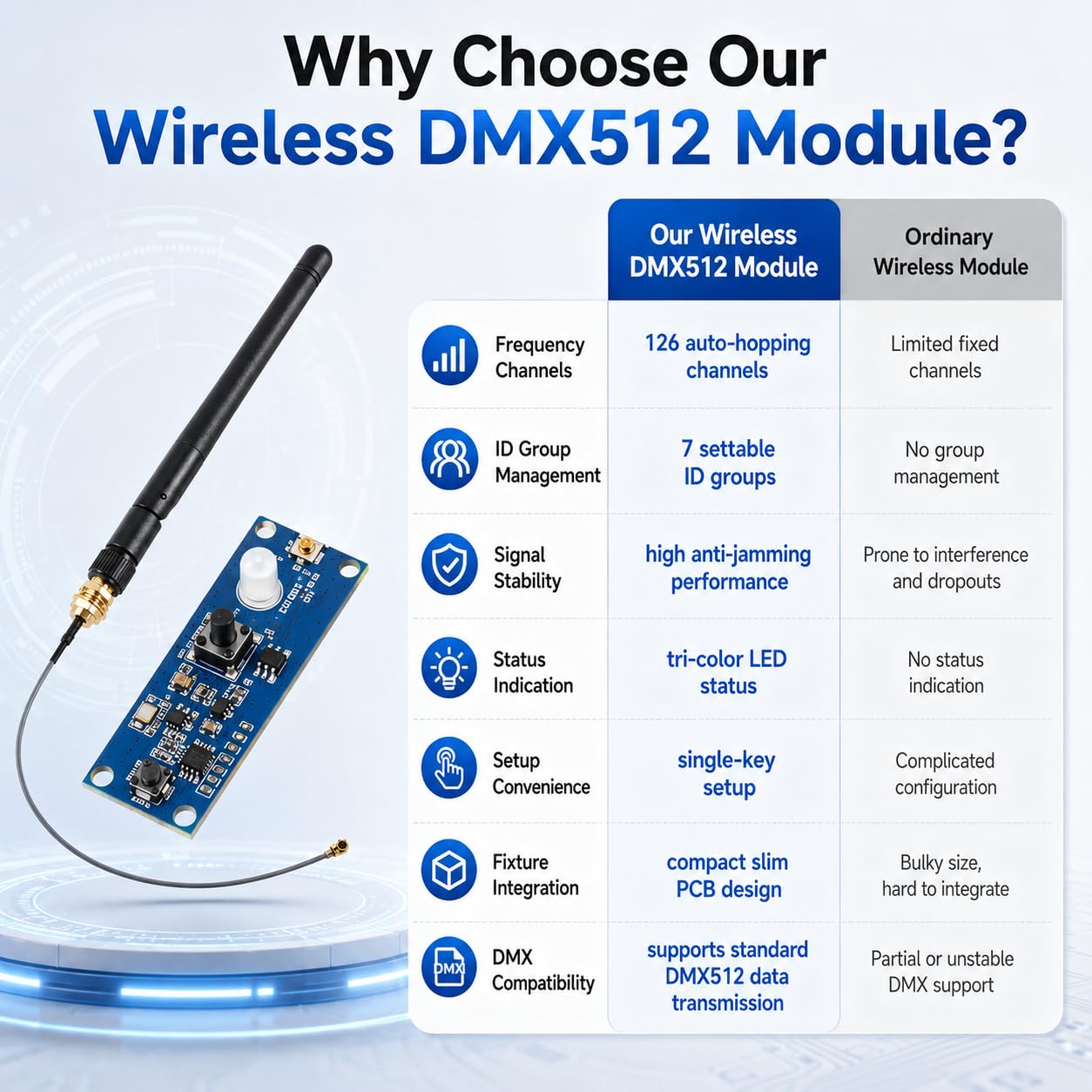 DMX512 Ricevitore Trasmettitore, 2,4 GHz DMX512 Ricetrasmettitore Modulo PCBScheda Di Apprendimento, Controller Luci LED Dmx Wireless Ricevitore Trasmettitore Con Antenna