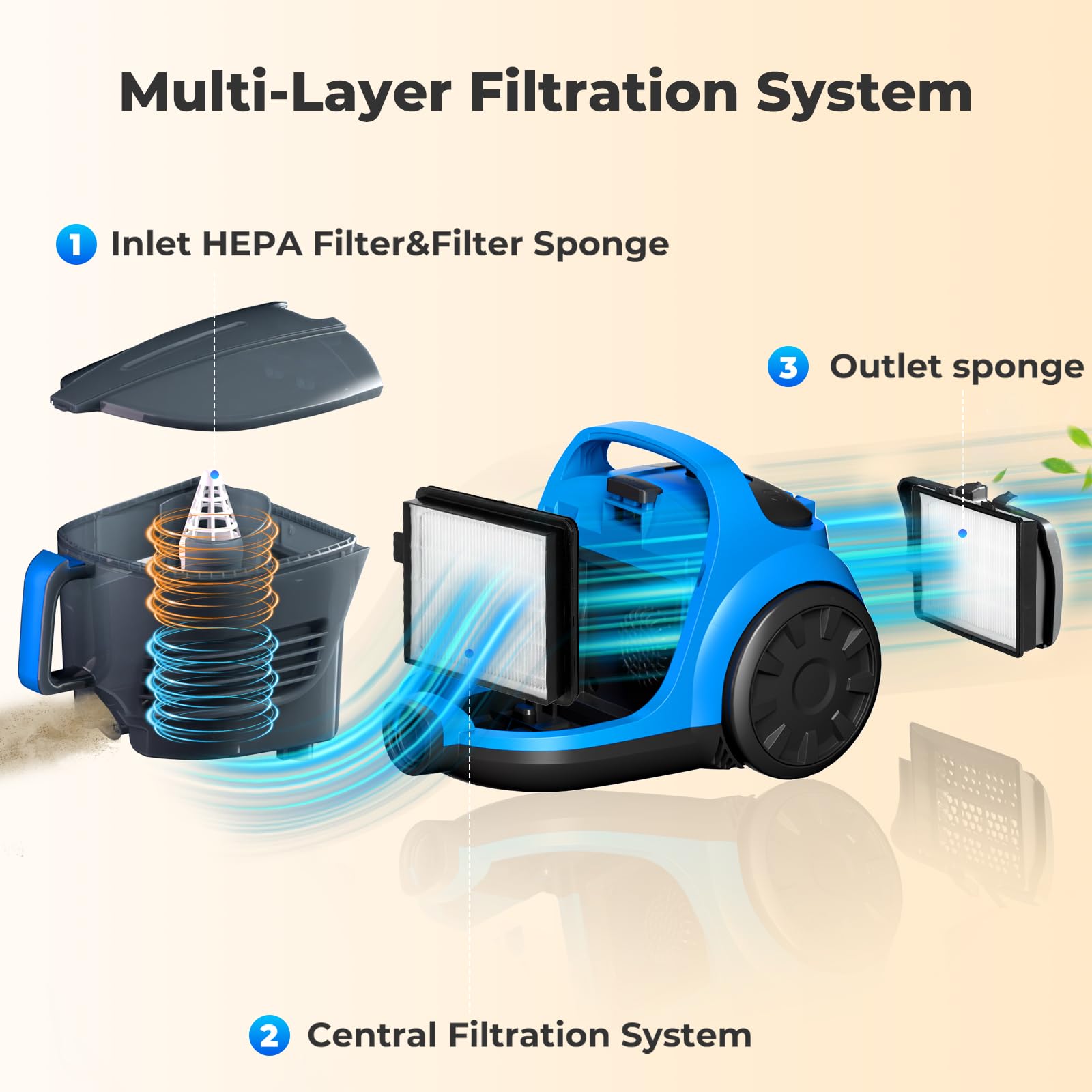 Canister Vacuums 45Kpa 1600W Canister Vacuum Cleaners for Home Double HEPA Filter 4.5Qt Bagless Vacuum Cleaner Lightweight Canister Vacuum Cleaner for Hard Floors Carpet Pet Upholstery Tiles Car Blue - 5