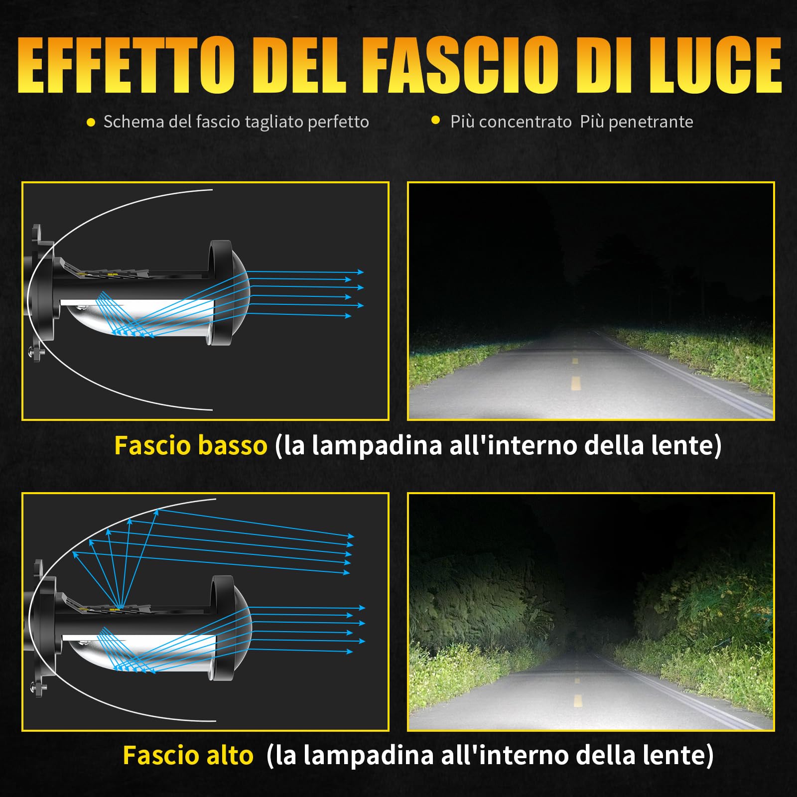 Fari a LED H4 con lente mini proiettore, adatti per guida a sinistra, dotati di sistema EMC Canbus, luminosità di 12000 lumen e luce bianca a 6500K.