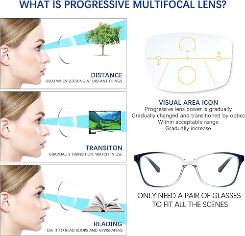 Miniatura 5 de Paquete de 3 lentes de lectura progresivos multienfoque con bloqueo de luz azul, lectores multifocales para mujeres y hombres con bisagra de resorte