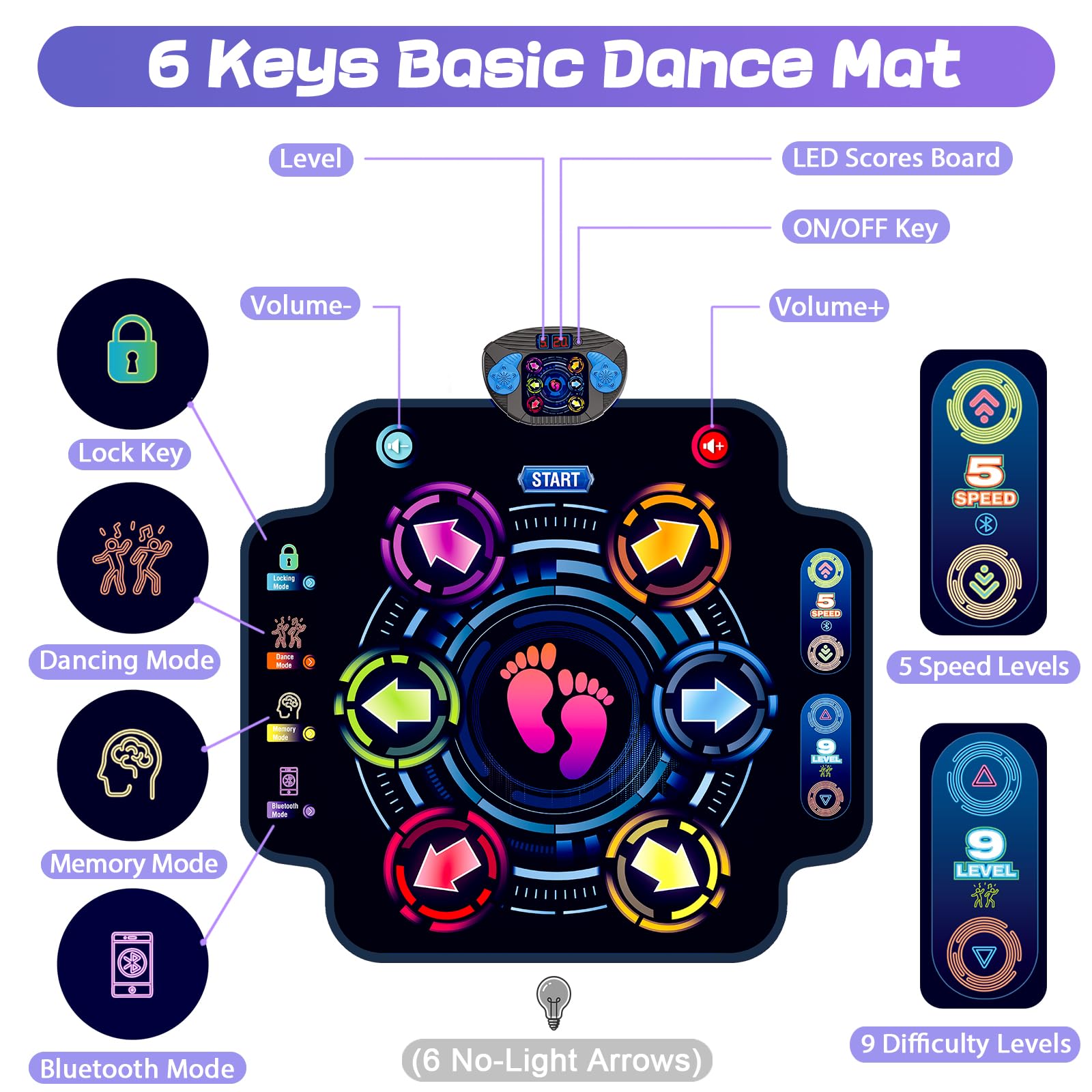 Alfombrilla de baile, almohadilla electrónica de baile para niños con Bluetooth inalámbrico, 5 velocidades, 9 niveles, juguetes musicales, regalos de cumpleaños y Navidad para niñas y niños de 3, 4, 5 3