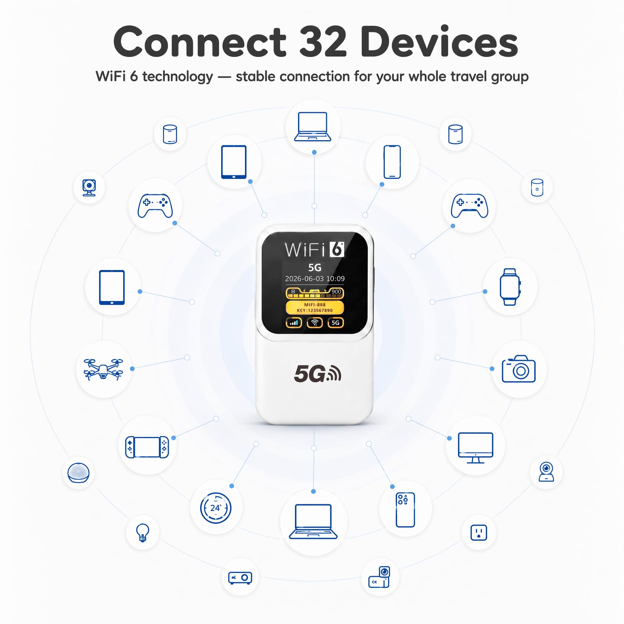 Routeur 5G Portable WiFi 6, 300 Mbps, Batterie 14h, Débloqué Carte SIM | 3000mAh, 28 appareils,SIM débloquée tout opérateur, WPA3 sécurisé – idéal voyages Europe, camping, télétravail.