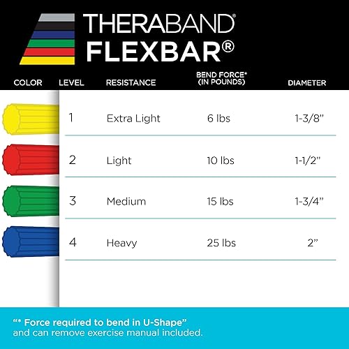 Miniatura 8 de THERABAND FlexBar, Tennis Elbow Therapy Bar, Relieve Tendonitis Pain & Improve Grip Strength, Resistance Bar for Golfers Elbow & Tendinitis, Yellow,