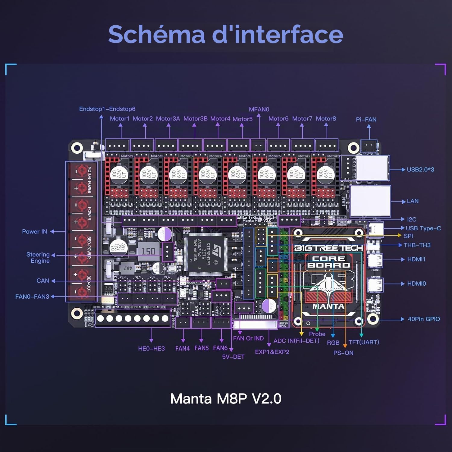 BIGTREETECH Manta M8P V2.0 Integrated Control Board 32Bit Running Klipper with CB1, High Speed 3D Printer Motherboard, Compatible TMC5160T Plus,TMC5160,TMC2209,TMC2240 Stepper Driver (Without CB1)