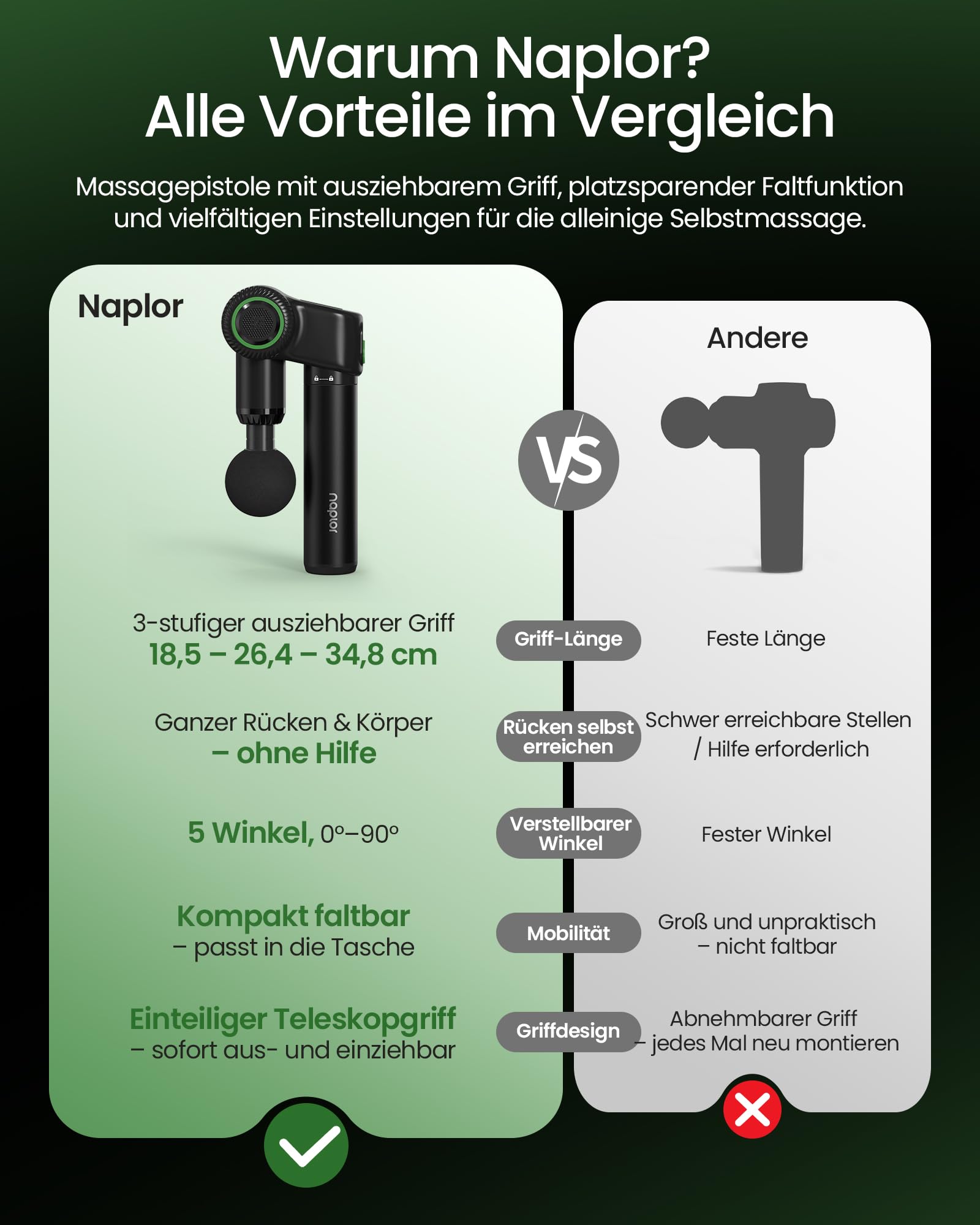 Faltbare Massagepistole mit Verlängerungsgriff für Rücken | Massagegerät mit 5 Einstellbaren Winkeln, Massage Gun 10 mm, 2800 U/min, 5 Geschwindigkeiten, 5 Aufsätzen, Tragetasche