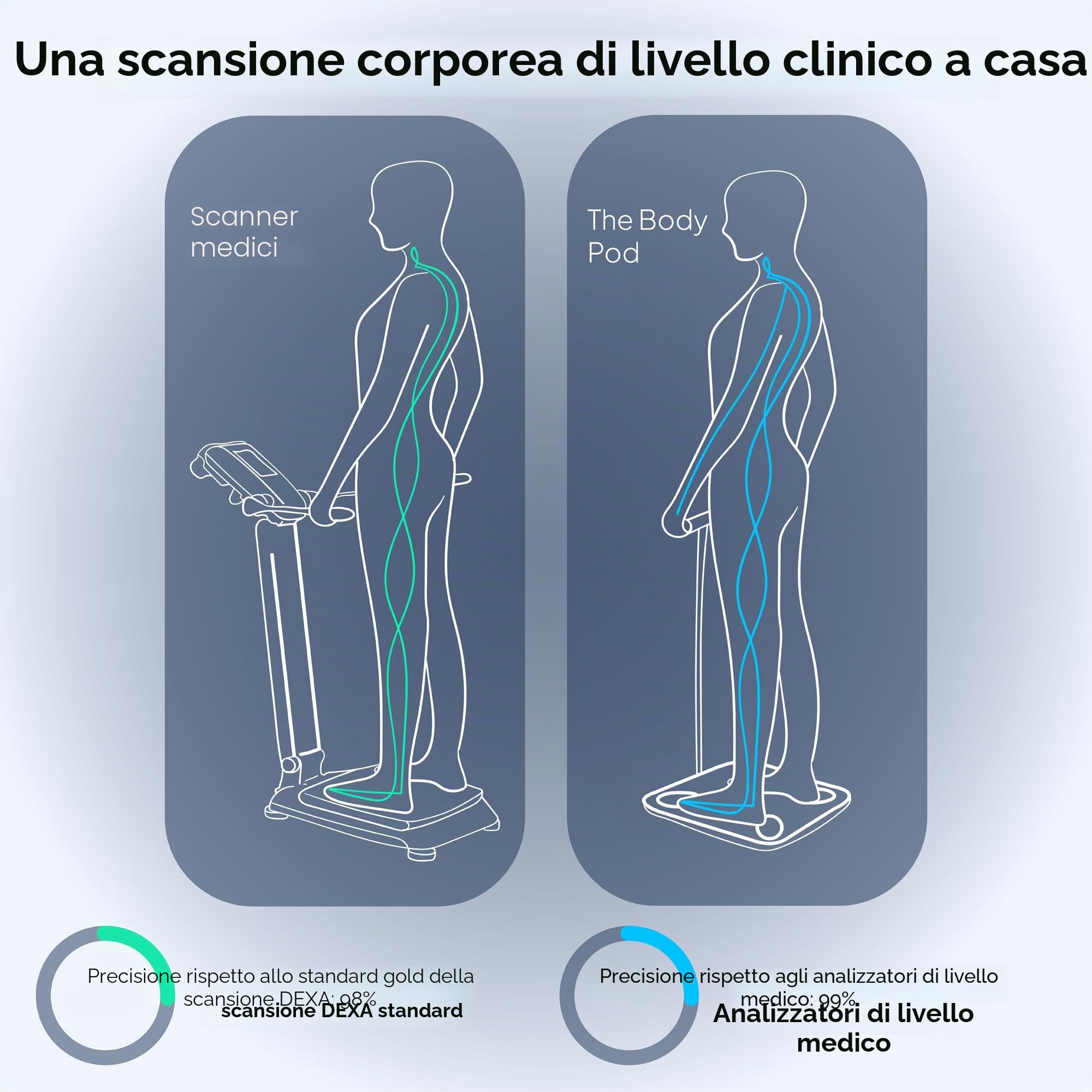 Hume Health - The Body Pod - Analizzatore corpo domestico e app Bluetooth gratuita - 45+ metriche chiave di salute - Dati personalizzati accurati - Bilancia della composizione corporea - Bilancia