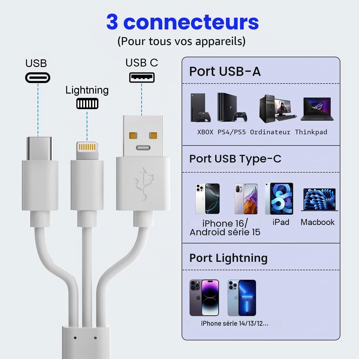 4 en 1 Lecteur de Carte pour SD/TF/MS/XD, Adaptateur Memory Stick Pro Duo pour iPhone/iPad/PC/Android, SD Card Reader avec USB C/Lightning/USB & OTG, Lecteur Carte XD pour Olympus Plug & Play