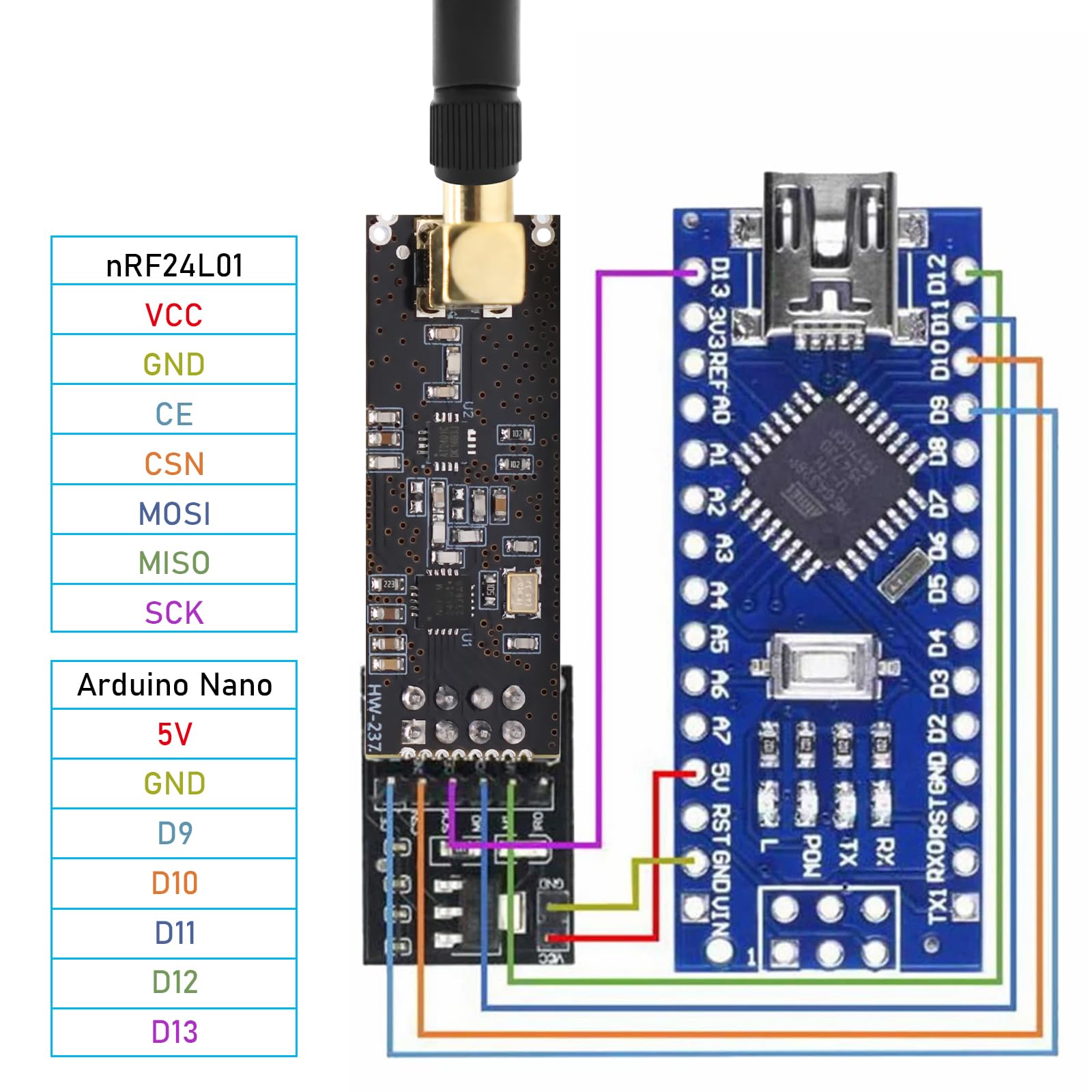 Modulo NRF24L01+ PA+LNA 2.4GHz Per Arduino - Ricetrasmettitore Wireless Con Antenna SMA, Portata 1100m - Foto 14