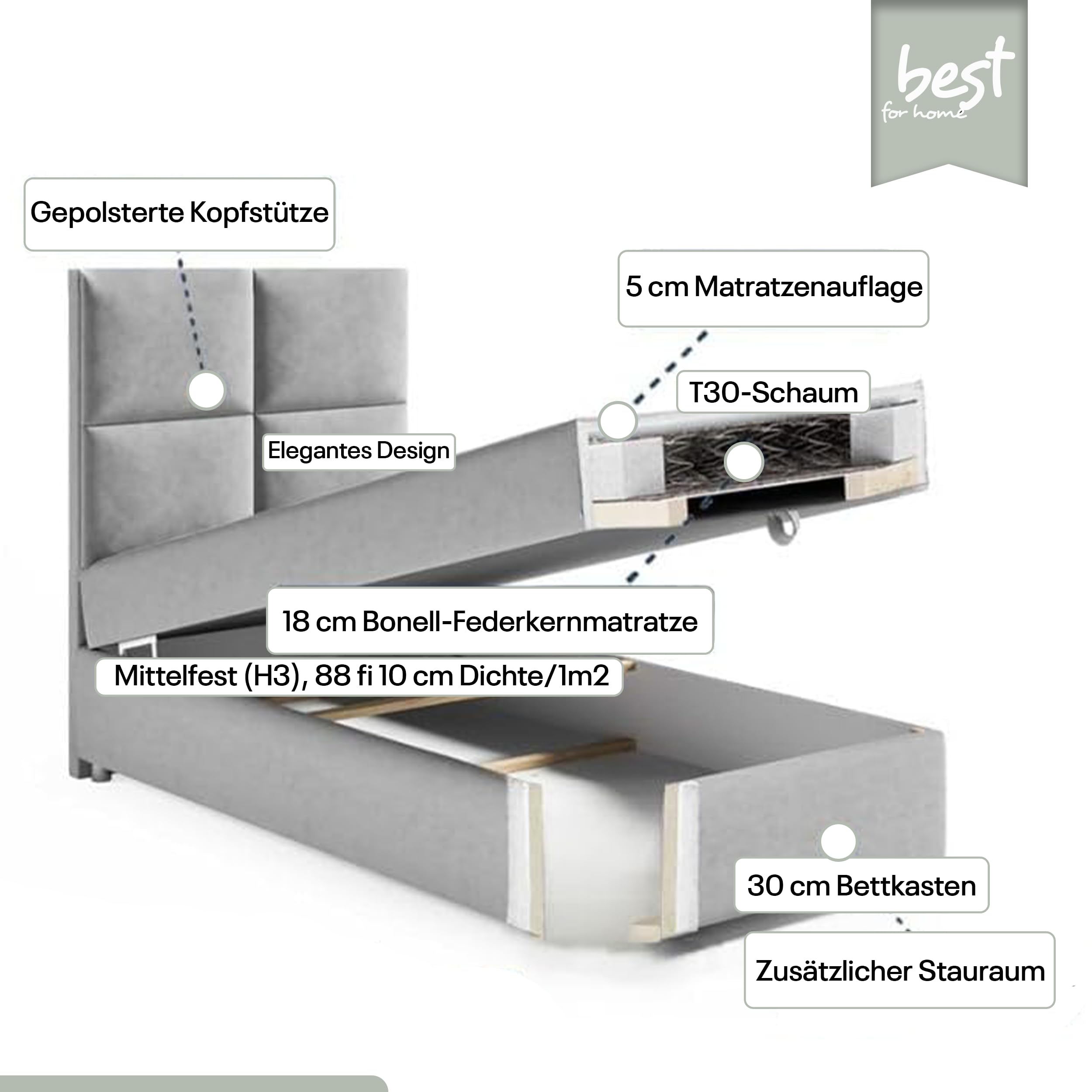 Trinity K2 Boxspringbett Single Bonellfederkern | Boxspringbett mit Matratze und Topper | 90x200 Einzelbett | Polsterbett - Lieferung an die Bordsteinkante