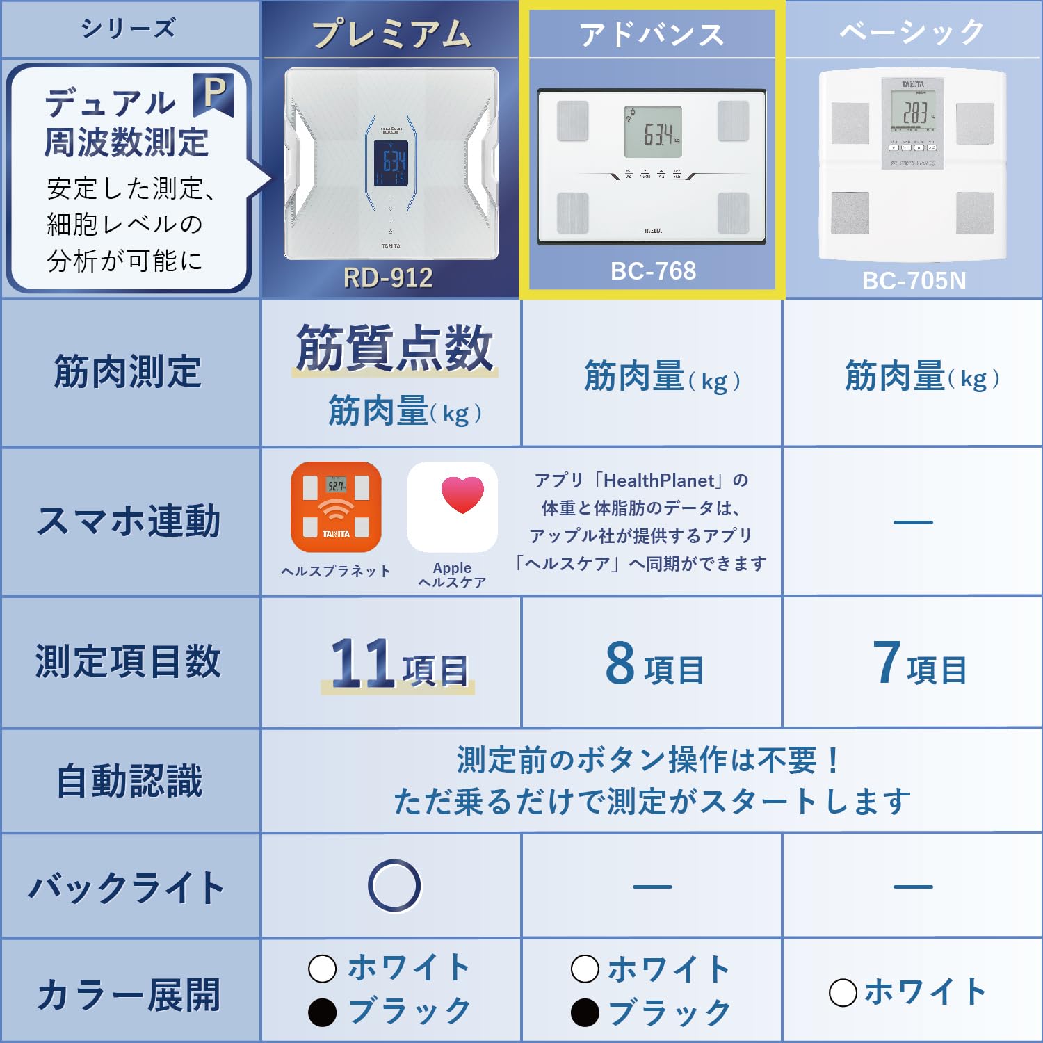 Amazon | タニタ(Tanita) 体重 体組成計 ホワイト BC-768 WH スマホで 