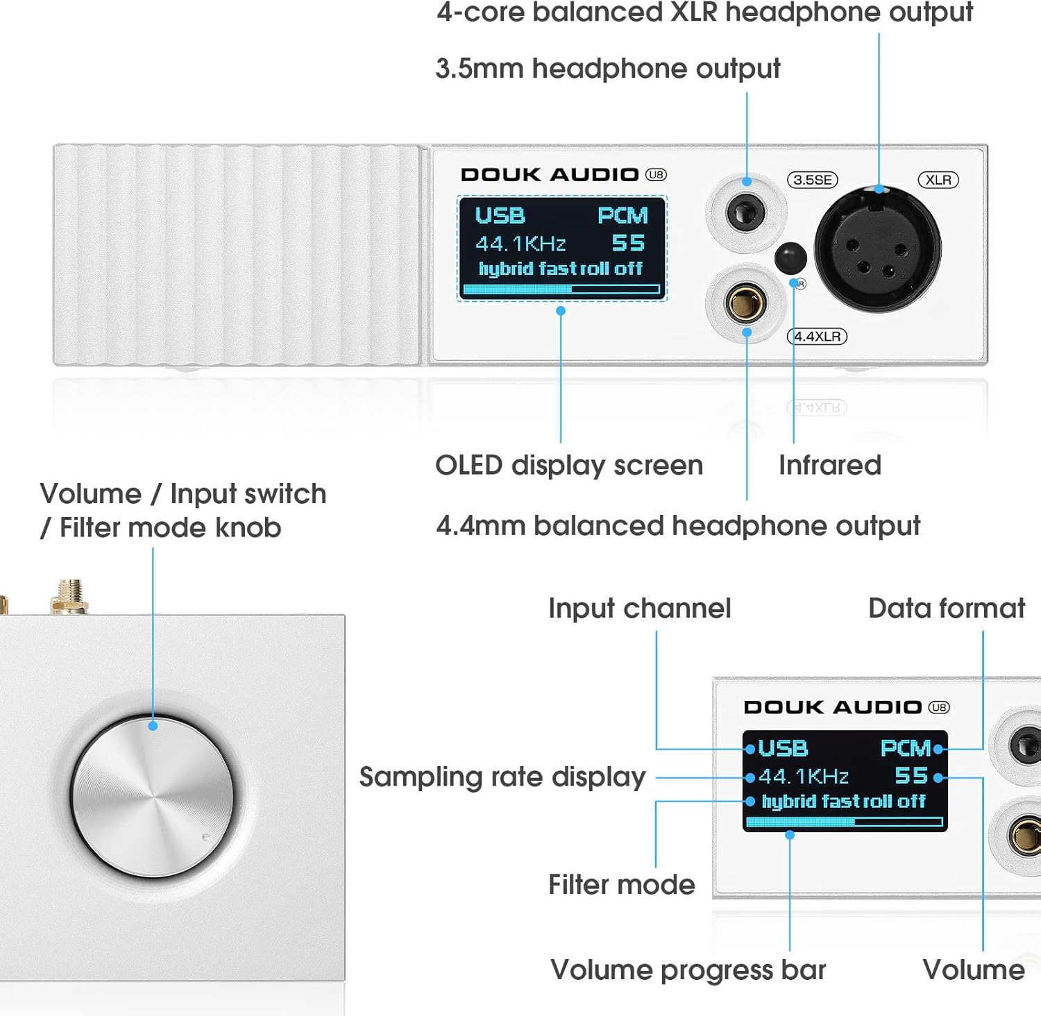 Douk Audio U8 DAC Front Panel