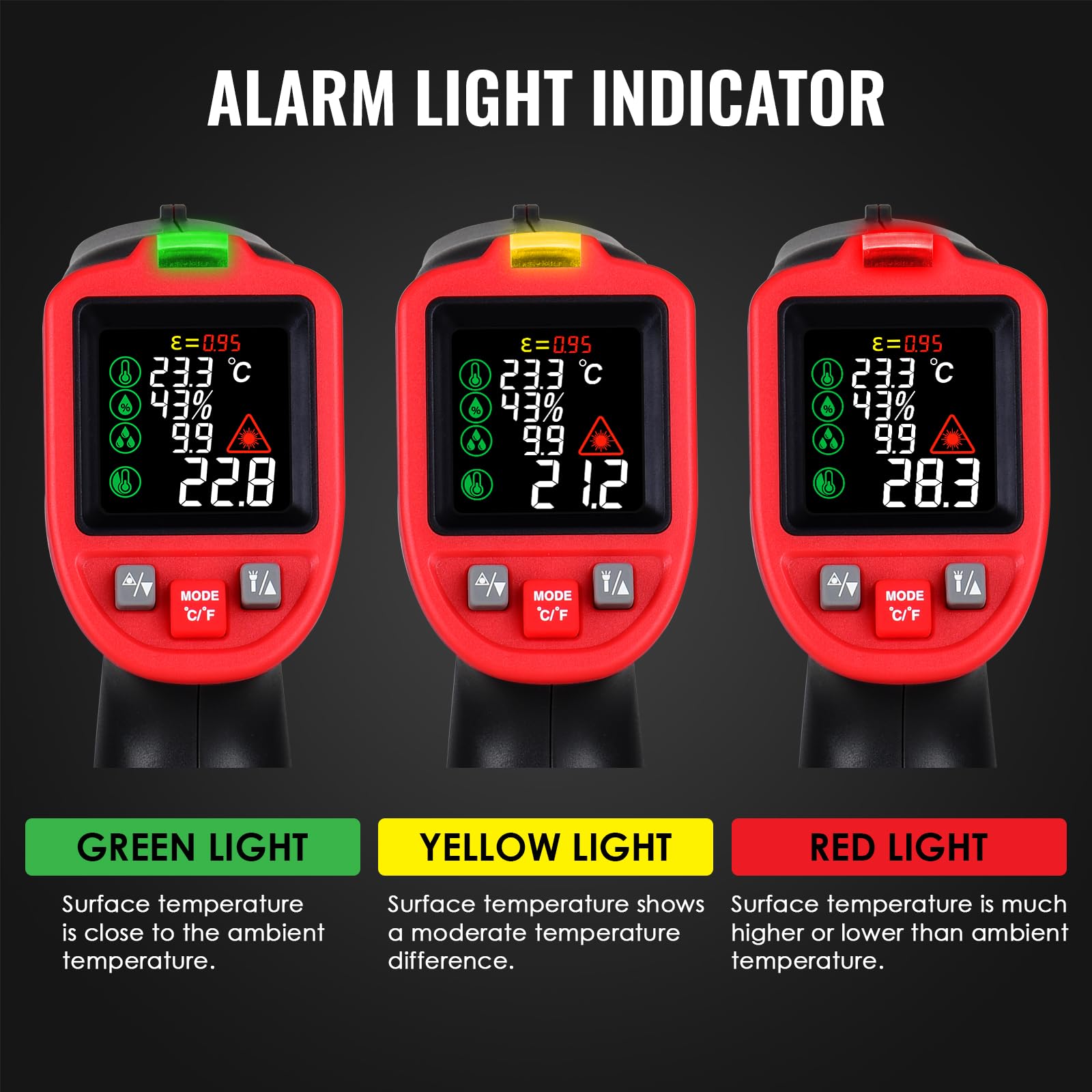Termometro a infrarossi laser professionale -50°C a 850°C con termocoppia a pinza tipo K, senza contatto per temperatura in cucina, HVAC, industria