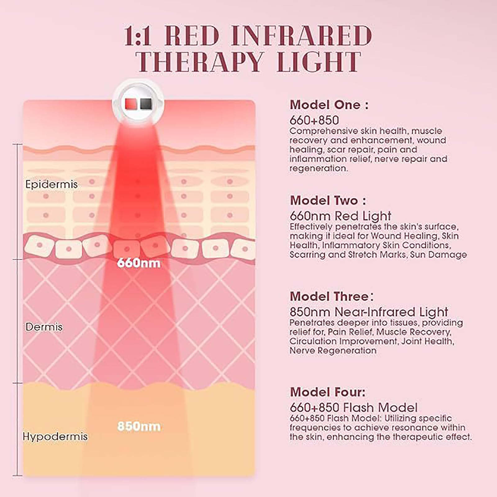 GOURIXIN Panel de Terapia de luz roja con Control Remoto, 60 LED de Doble Chip con 2 Longitudes de Onda de 660 NM y 850 NM, Dispositivo de Terapia de luz infrarroja cercana