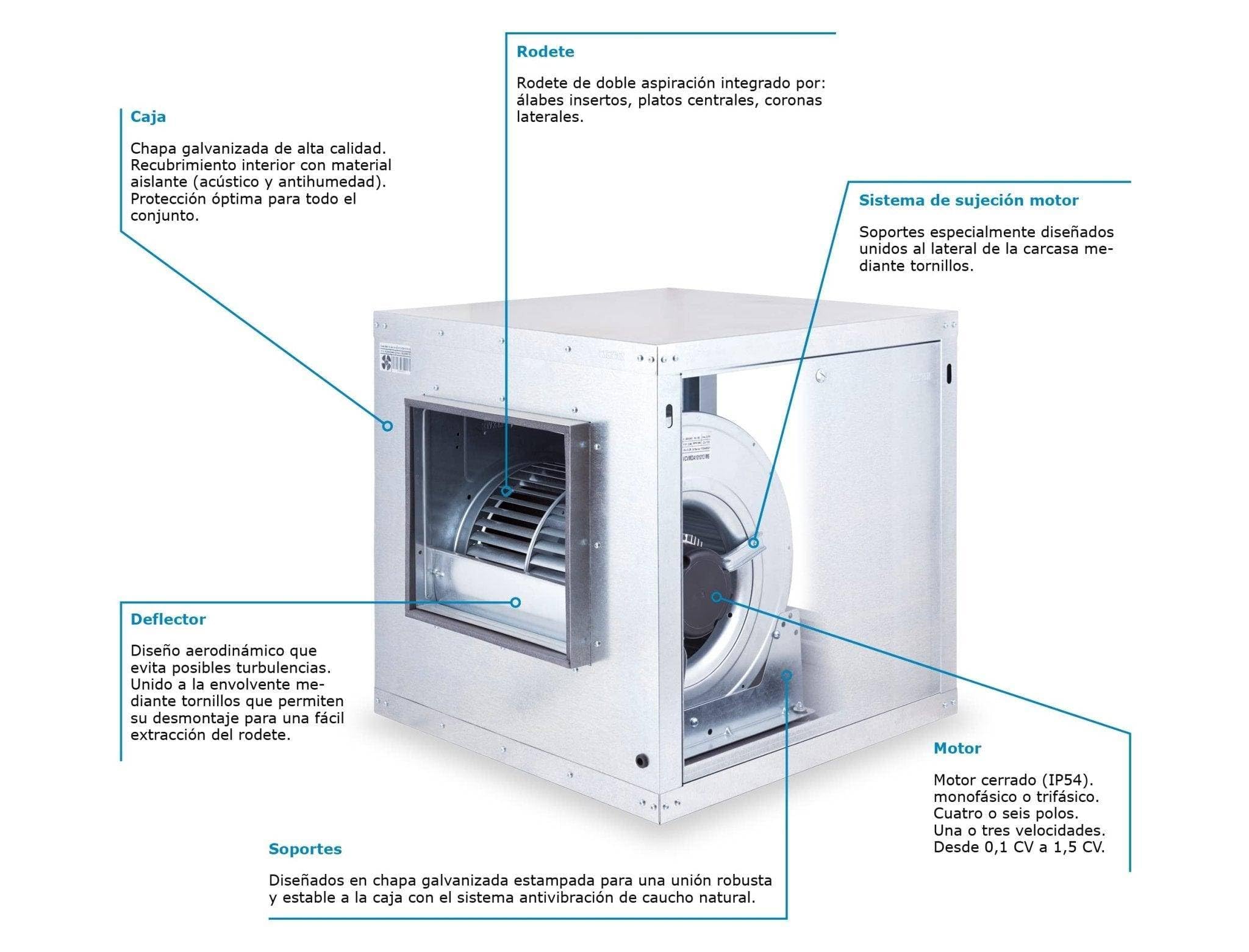 Caja de Ventilación con Turbina Extractora Ventilador Centrifugo de Doble Aspiracion - 9/9 / 1/5 CV - 850 rpm - 230V / Horizontal