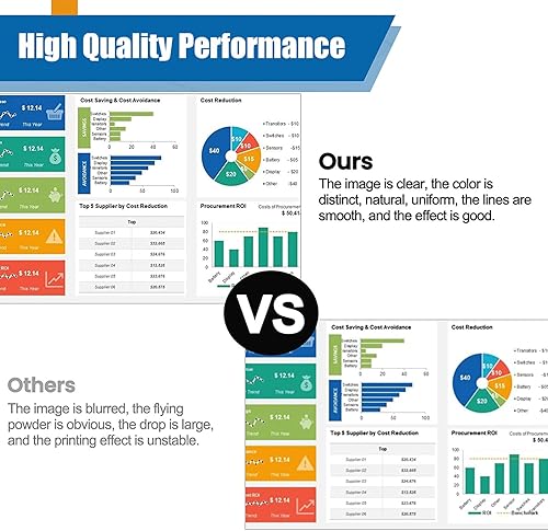 Miniatura 5 de KIYOR Unidad de tambor compatible 013R00663 013R00664 Reemplazo para impresora Xerox Color 550 560 570 C60 C70 IV-C5580 6680 7780 (amarillo)