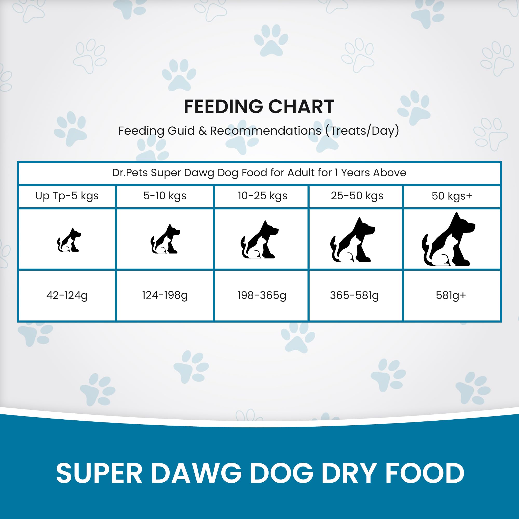 Dr.Pets Super Dawg Adult Dog Food | with Chicken & Vegetable Formula | High Protein 24% & Healthy Fats 12% | Omega 3, 6 & Collagen for Strong Muscles, Shiny Coat & Easy Digestion 10Kg Pack 2