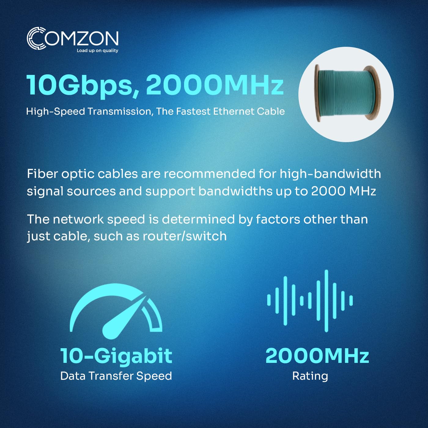Armored Plenum 6 Strand Fiber Optic Cable, OM4 50/125 Multimode, Corning,10 Gigabit, Aqua, 500 ft