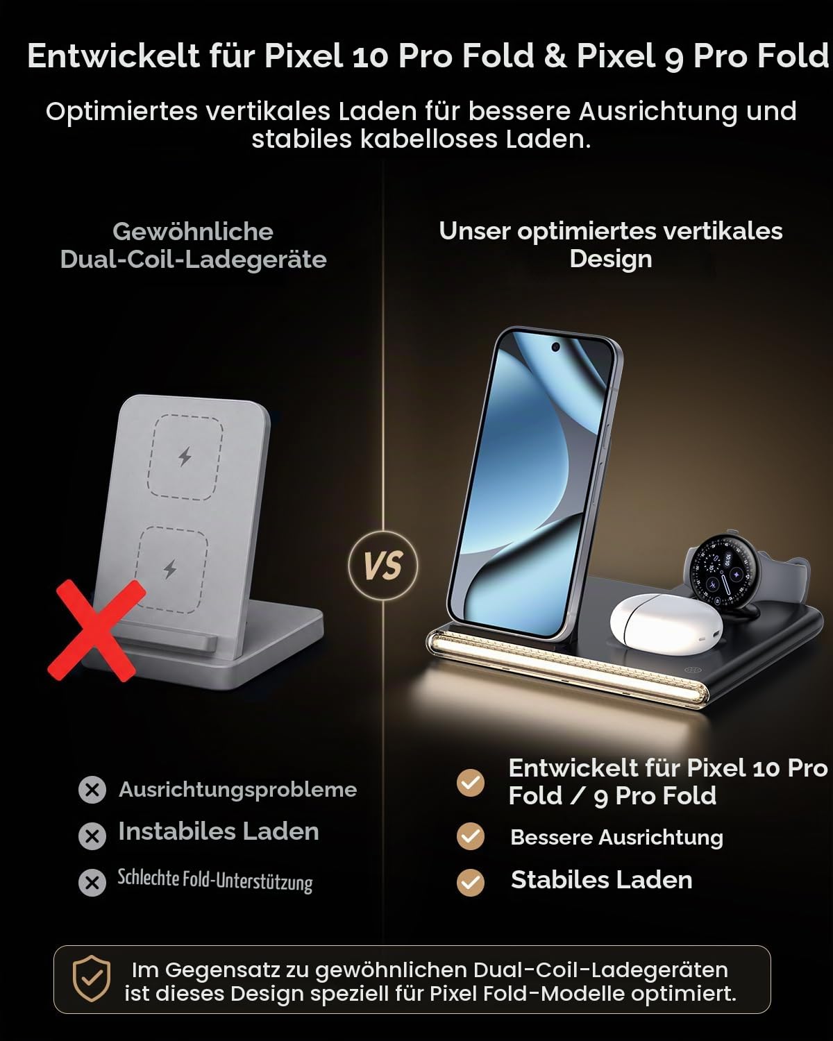 3 in 1 Kabelloses Ladegerät nur für Google Pixel Watch 4 (41mm/45mm), 15W Induktions Ladestation für Google 10 Pro/10/9/8/7/6/5/4, Pixel Buds Pro 2, Nicht kompatibel mit Pixel Watch 1/2/3 | 15w Kabelloses Ladegerät für Google, 5w Pixel Watch 4 Ladegerät (