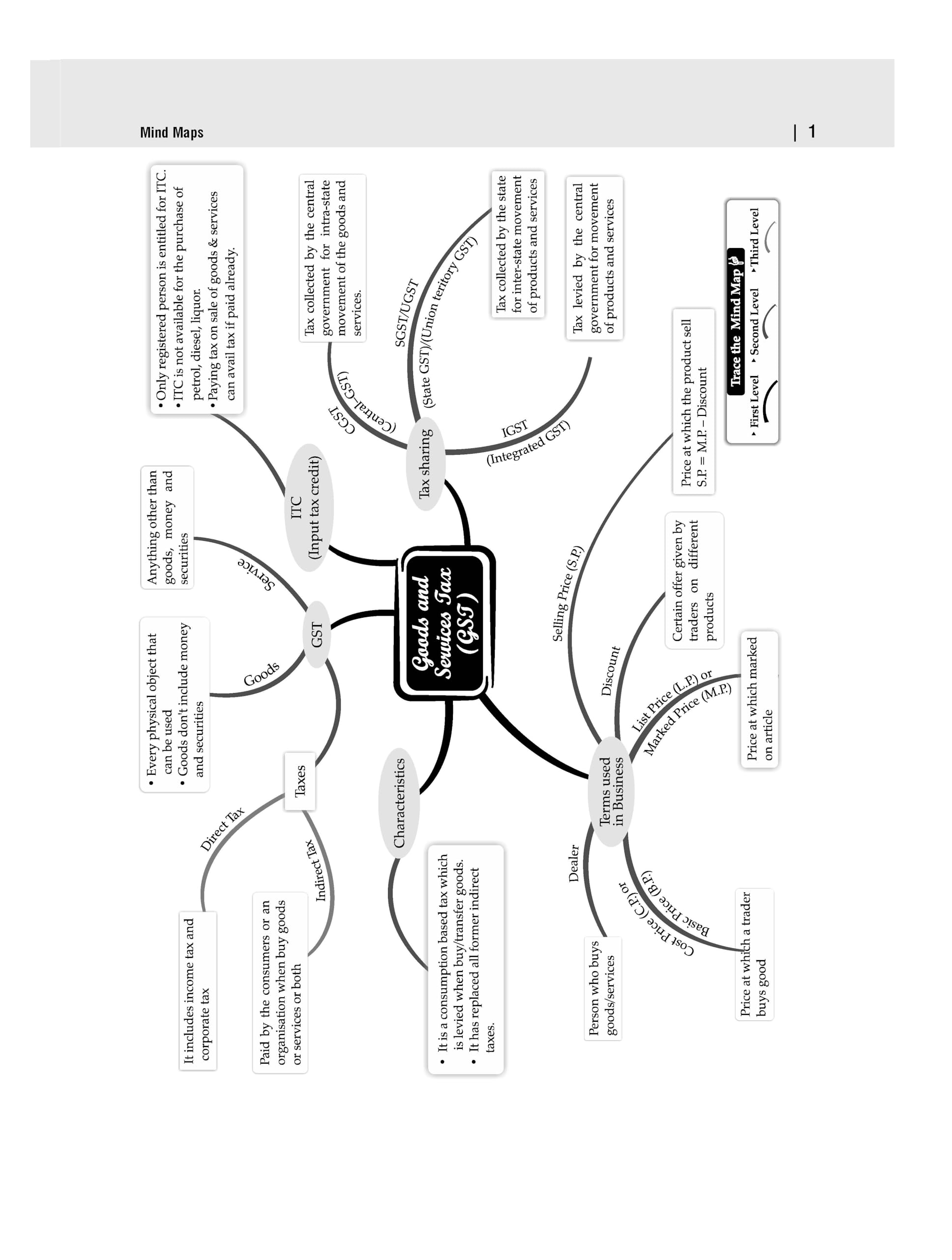 Oswaal ICSE | 10 Sample Question Papers | Class 10 | Mathematics (For 2025 Exam) 3