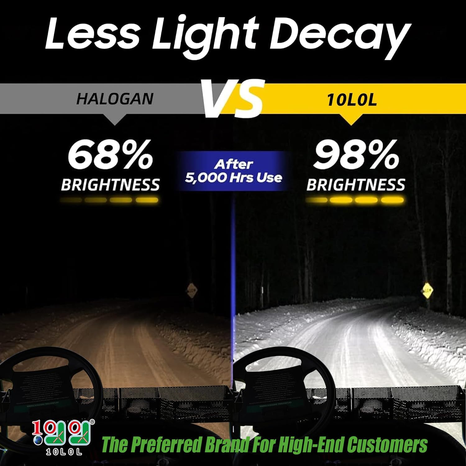 10L0L 881 Golf Cart Head Light Bulb for EZGO, Club Car DS & Precedent, Headlight or Fog Light Replacement Bulb, Pack of 2