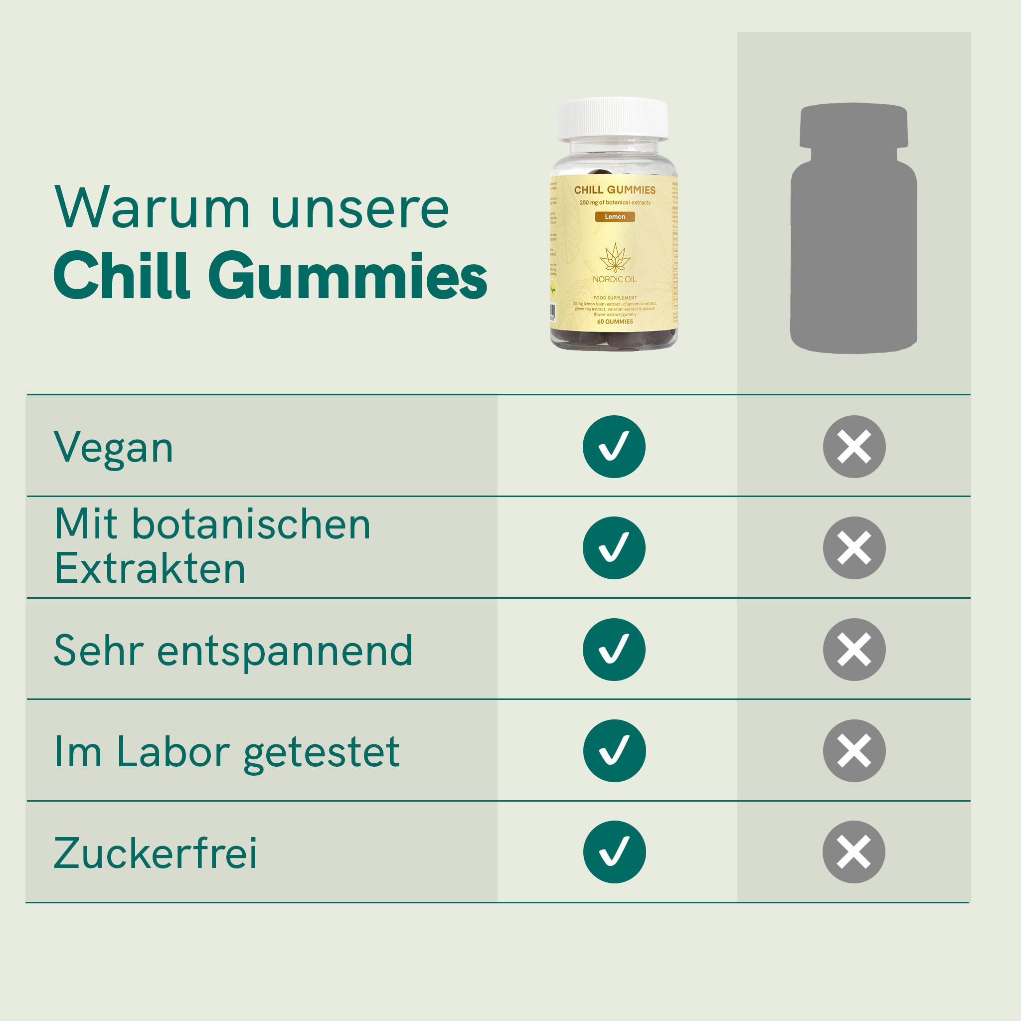 Gomma No Stress | 60 gomme vegane | 250 mg estratti vegetali per gomma | valeriana, passiflora, tè verde, camomilla, melissa | Stress & Relax | Nordic Oil