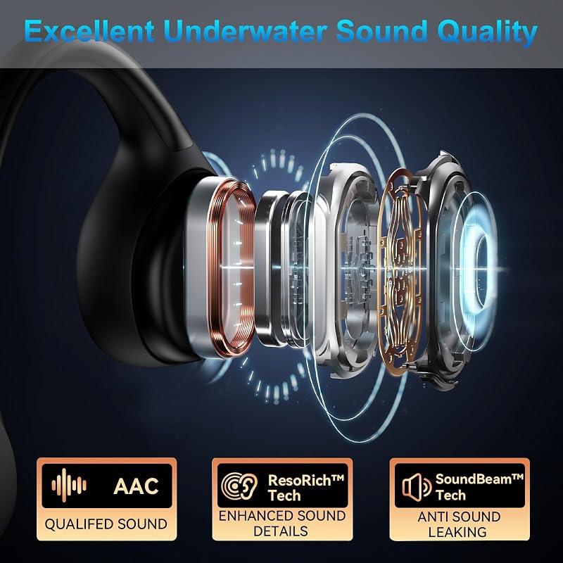 Swimming Bone Conduction Headphones, IPX8 Open Ear Headphones Bluetooth 5.4 Waterproof Earbuds with 32GB MP3 7H Playtimes, Underwater Headphones for Marathon、Swimming、Running、Cycling image 4