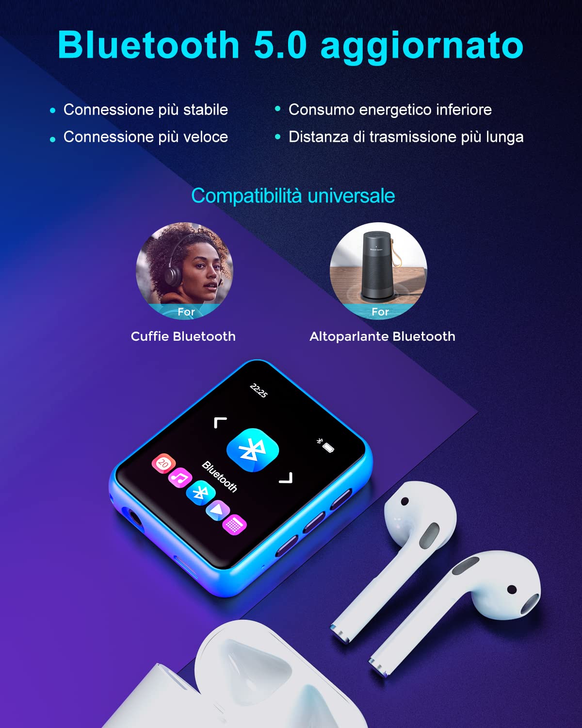 32GB Lettore MP3 con Bluetooth 5.0, Portatile Hi-Fi Sound Lettore di musica con Altoparlante, Line-in Registratore Vocale, Radio FM, e-book, Full Touch Schermo, Supporto fino a 128 GB di schede