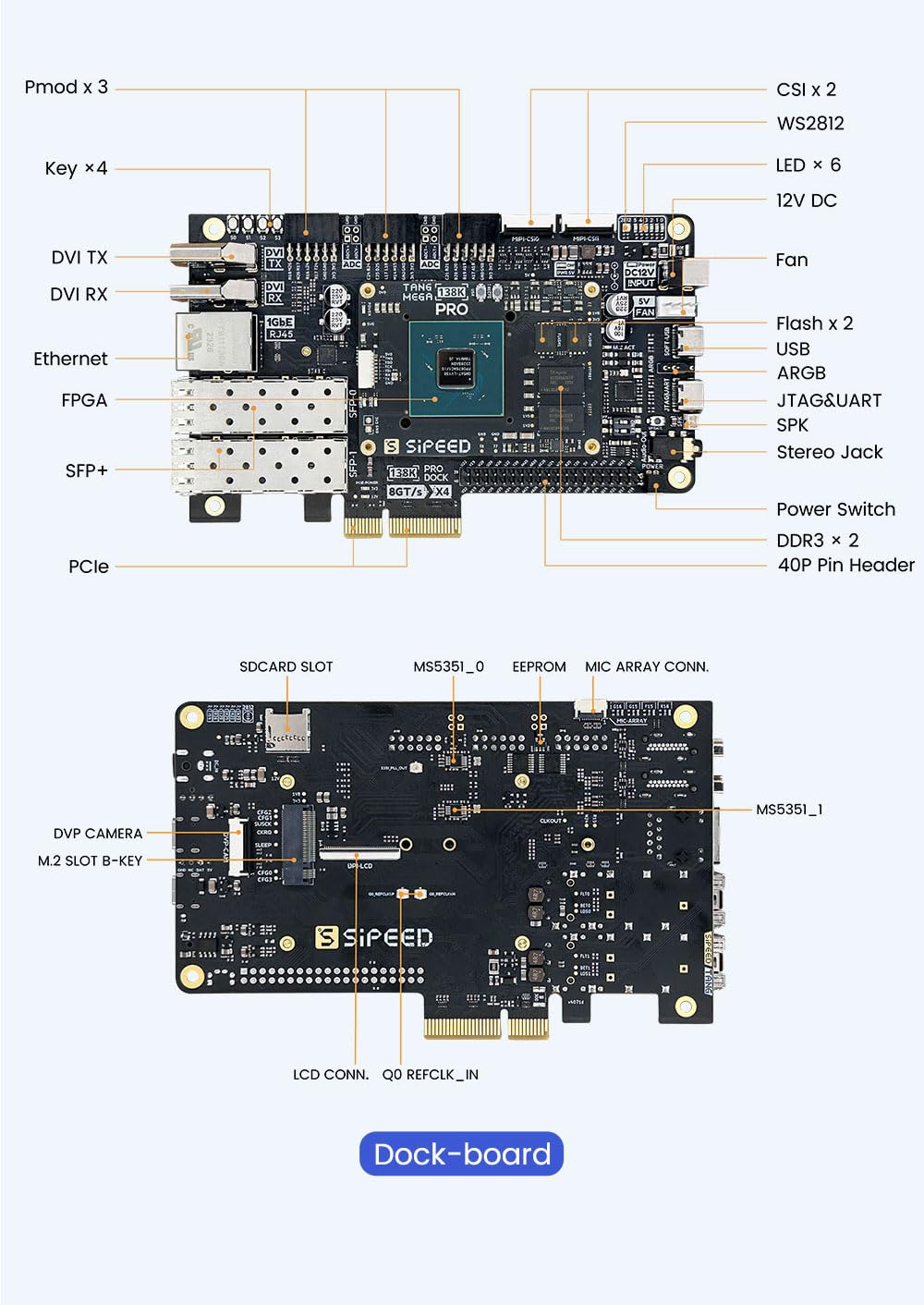 Sipeed Tang Mega 138K Pro Dock GW5AST RISC-V FPGA Development Board Kit, 1GB DDR3 Single Board Computer, onboard PCIe3.0 SFP SFP+ GbE PMOD Port for AI Development Education FPGA Programming