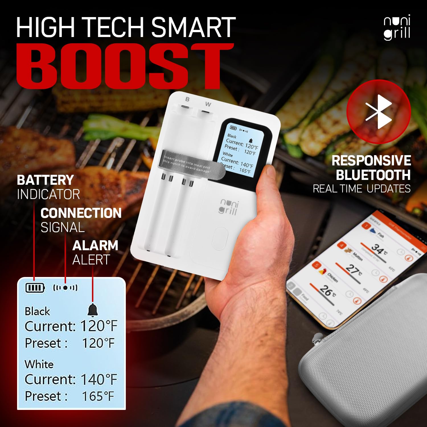 Smart Wireless Meat Thermometer- Digital Meat Thermometer for Smoker, Grilling & Oven Smartphone App Digital Meat Thermometer Wireless, 200ft Range, Rechargeable (Two Probes)
