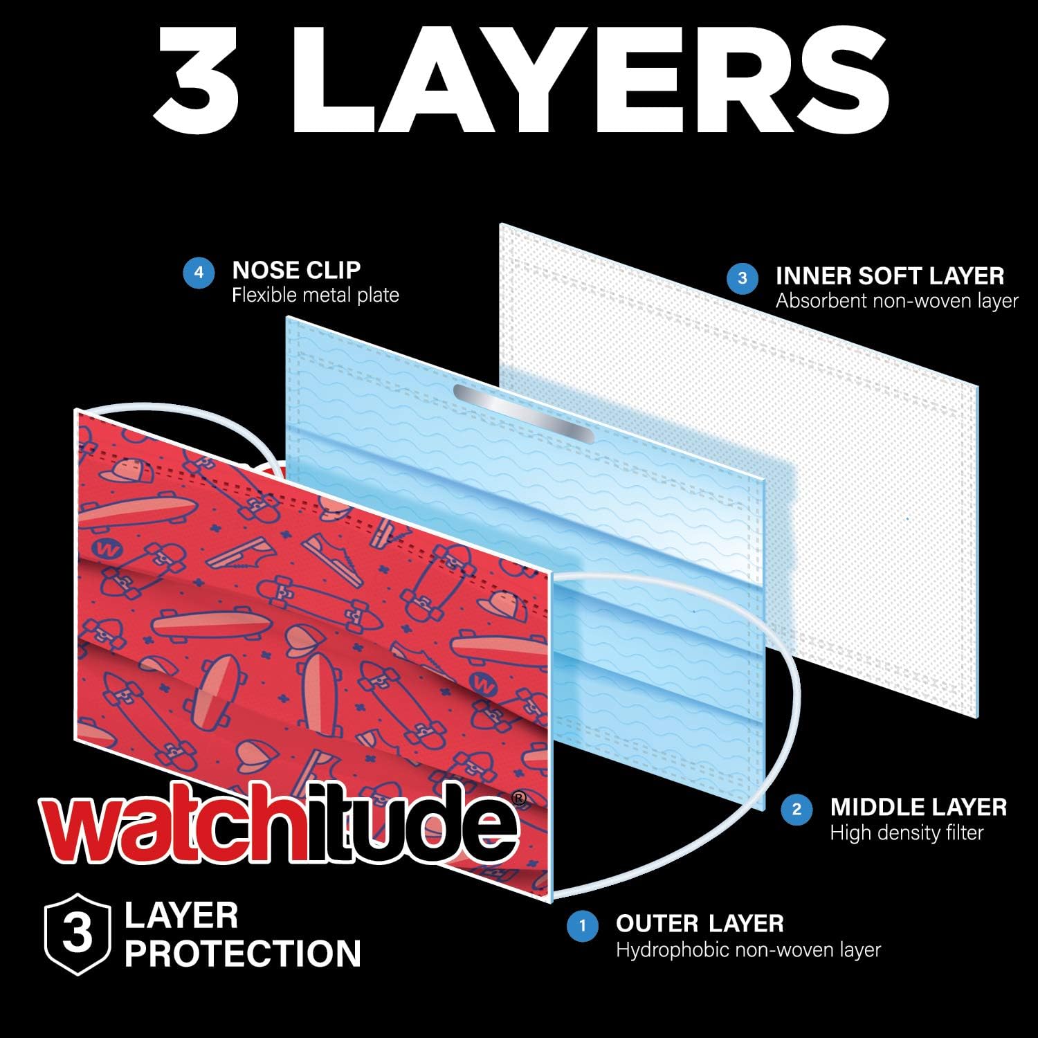 watchitude Kids Disposable Safety Masks, 36-Pack, 18X Skater, 18X Checkers