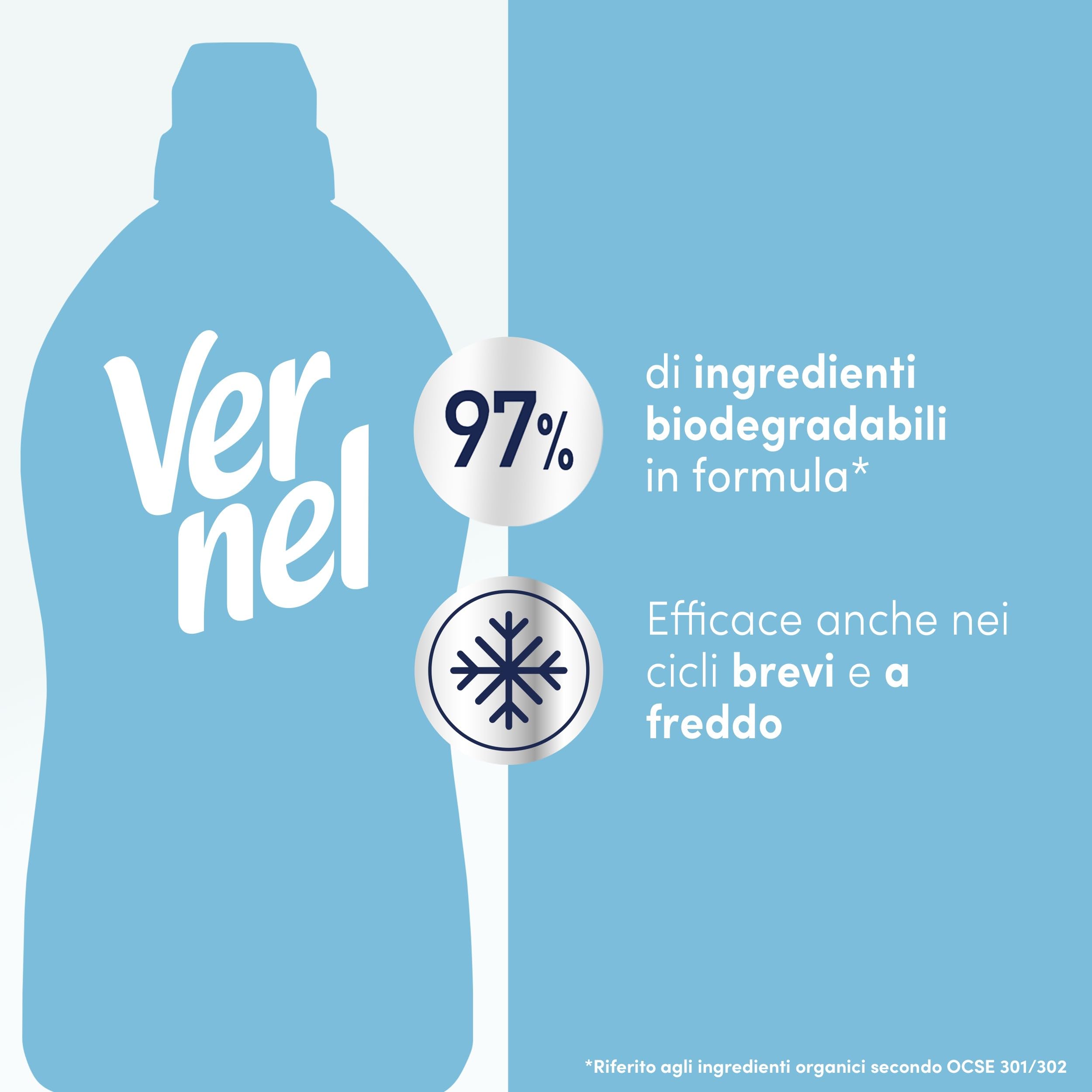 Ammorbidente Concentrato Vernel Carezza Delicata (10 x 48 lavaggi), Ammorbidente Concentrato per Tutti i Tessuti, con Fragranza Ipoallergenica, Approvato Dermatologicamente per Pelli Sensibili