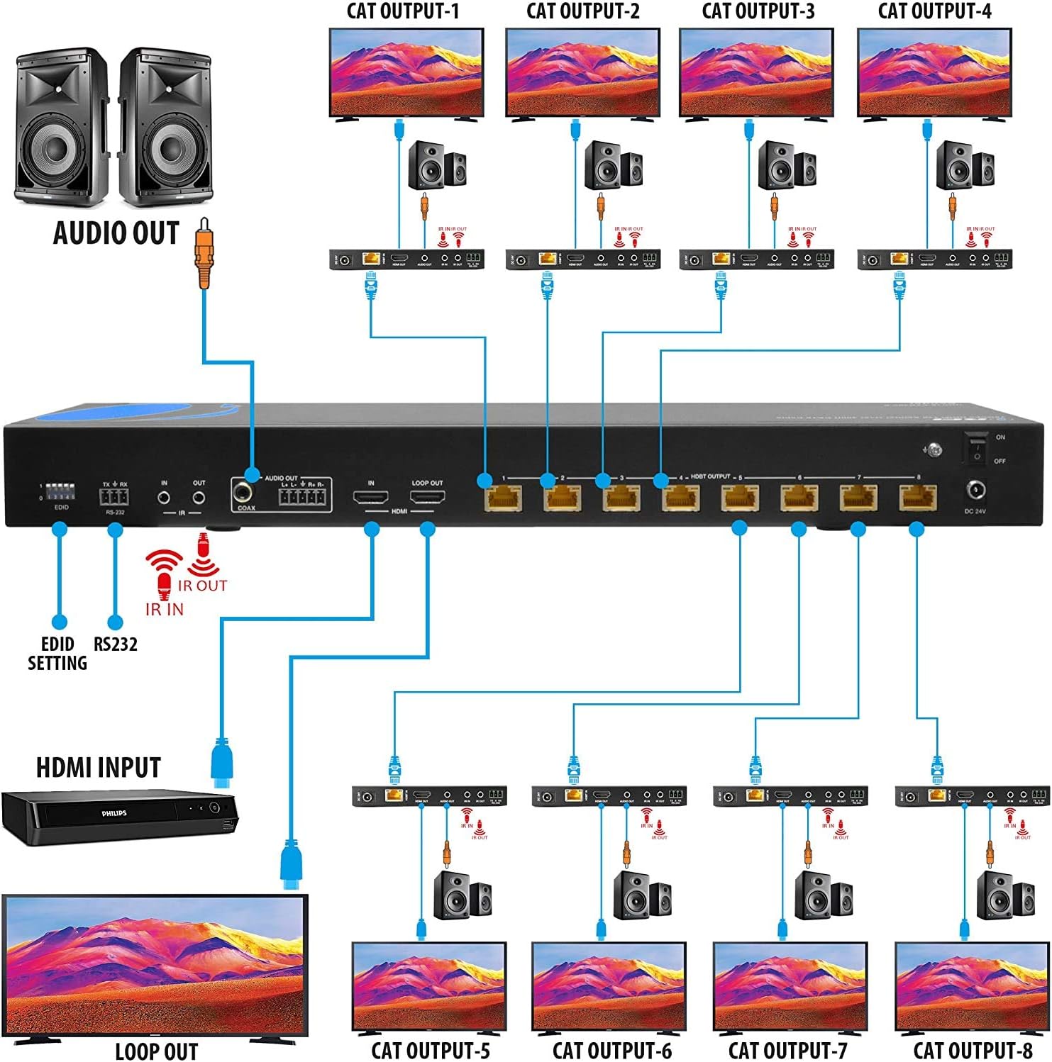 Creative Product 1x8 HDMI Extender Splitter HDBaseT 4K by OREI Multiple Over Single Cable CAT6/7 4K@60Hz 4:4:4 HDCP 2.2 with IR Remote EDID Management, HDR - Up to 400 Ft - Loop Out - Low Latency - Full Support 70% Off Everything 1x8 HDMI Extender Splitter HDBaseT 4K by OREI Multiple Over Single Cable CAT6/7 4K@60Hz 4:4:4 HDCP 2.2 with IR Remote EDID Management, HDR - Up to 400 Ft - Loop Out - Low Latency - Full Support