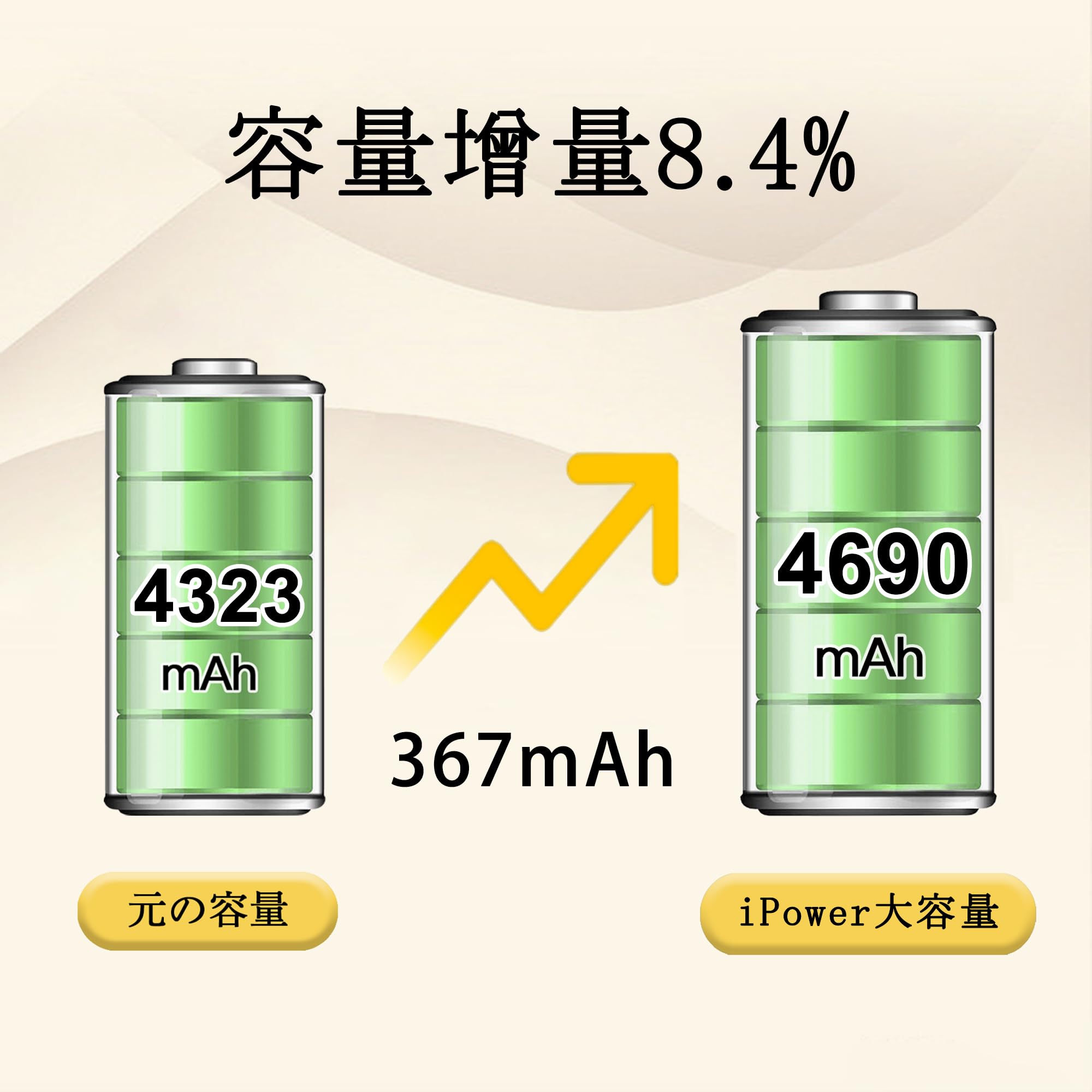 Amazon | iPower for iPhone 14 Pro Max バッテリー 大容量4690mAh PSE